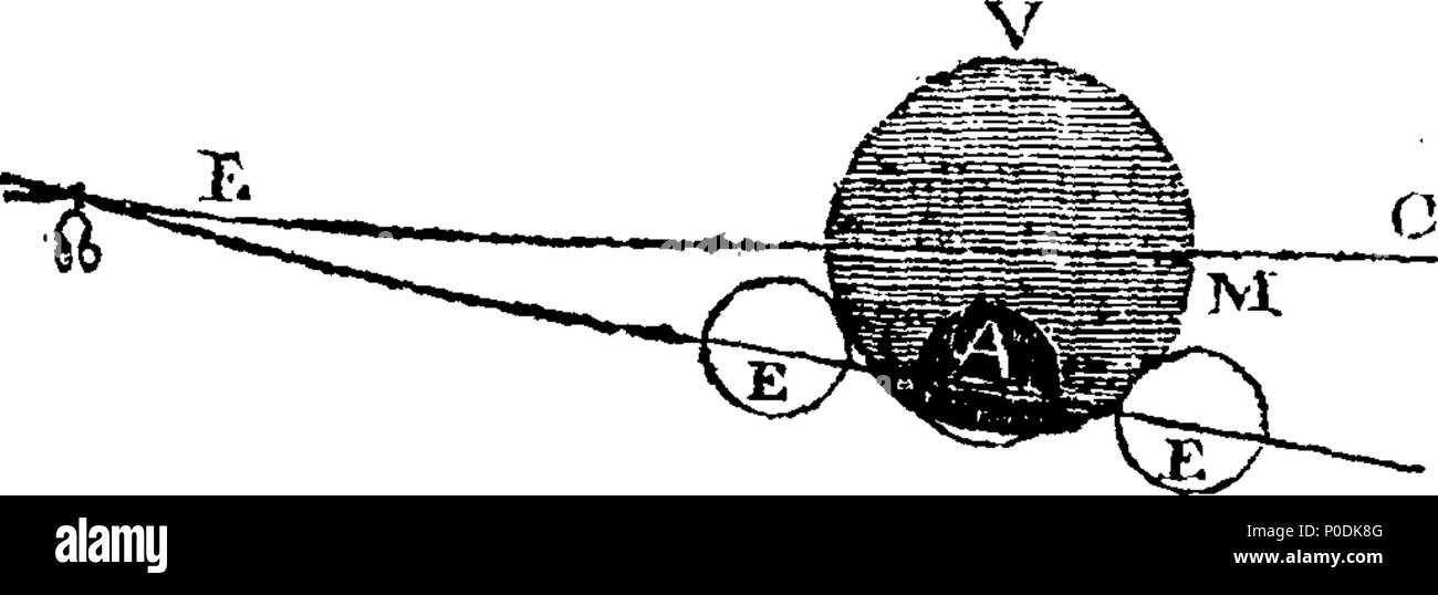 . Anglais : fleuron de livre : un système de géographie ; ou, un mémoire sur la création et différentes de l'«phonomena» terraqueous globe : comme il se compose d'Subterraneous Subterraneous, grottes, Montagnes, eaux Vallies, des plaines, et les roches. Avec une hypothèse sur leurs causes. Une description de tous les empires, royaumes, &c. du monde. Présentant leurs frontières, Situation, Division, lotissement, miles carrés, Géographie Antient, chef de villages dans chaque division, la distance et le relèvement à partir de la capitale, climat, gouvernement, Lois, politiques, remarquable, les recettes commerciales, les Forces, les curiosités, les personnes o Banque D'Images