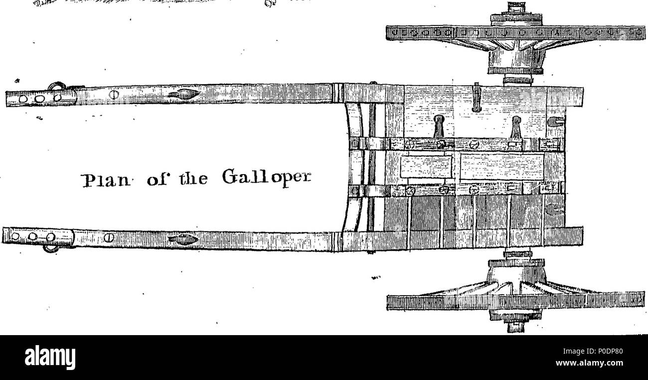 . Anglais : fleuron de livre : un traité d'artillerie : contenant I. Caractéristiques générales d'airain et de fer des armes à feu utilisées par la mer et la terre, et leurs chariots. II. Caractéristiques générales des mortiers et Howitzes, leurs lits et des voitures. III. Dimensions de tous les chariots utilisés dans l'artillerie. IV. L'exercice du régiment à la maison, et de service à l'étranger dans un siège ou de bataille. C. sa marche et le stationnement, des munitions, des magasins, et des chevaux. VI. Enfin, le travail de laboratoire nécessaires pour Fire-Ships, &c. Pour ce qui est précédé d'une introduction, avec une théorie de poudre appliqué aux armes à feu. La deuxième édition, avec de lar Banque D'Images