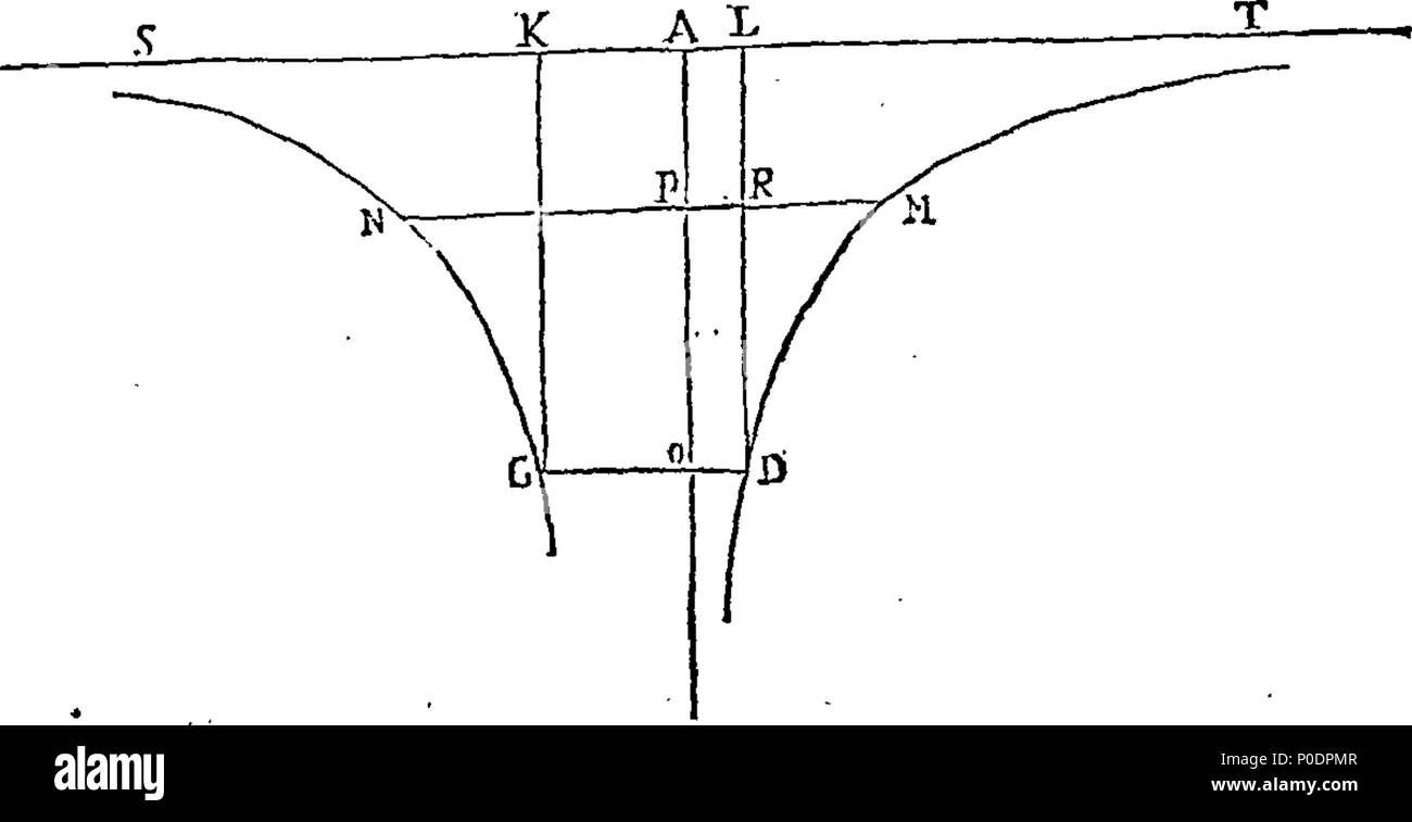 . Anglais : fleuron de livre : un traité des fluxions : ou, une introduction à la philosophie mathématique. Contenant une explication complète de cette méthode par laquelle le plus célèbre des géomètres de l'âge actuel ont fait des progrès immenses dans la philosophie mécanique. Un travail très utile pour ceux qui savent comment appliquer Mathematicks à la nature. Par Charles Hayes, Gand. 229 Un traité des fluxions- ou, une introduction à la philosophie mathématique Fleuron T148540-12 Banque D'Images