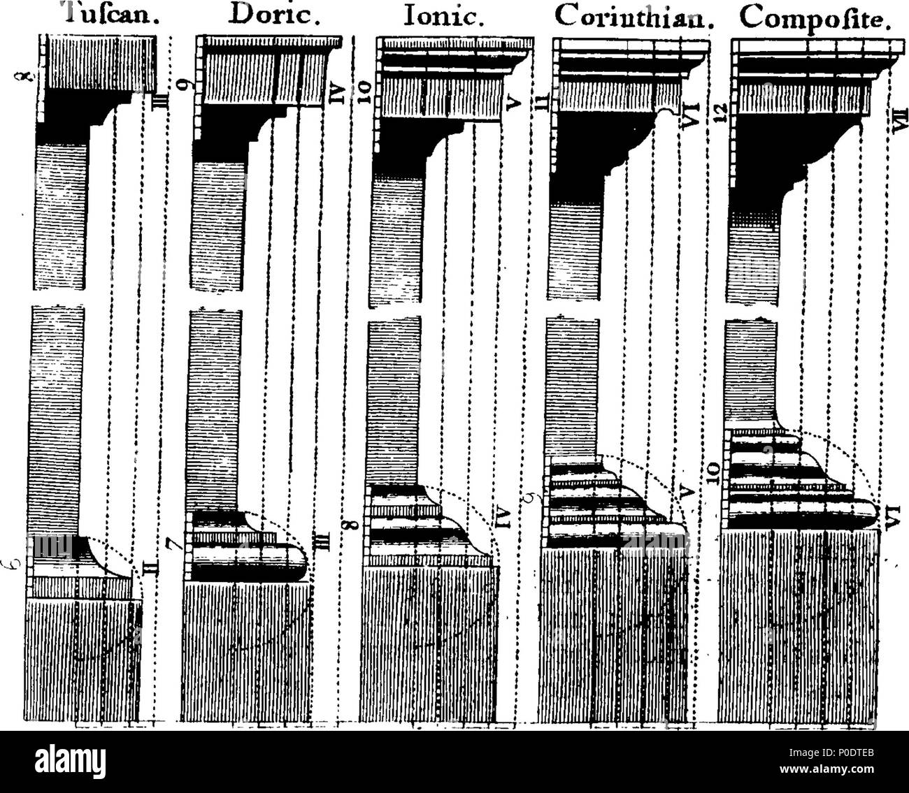 . Anglais : fleuron de livre : un traité des cinq ordres d'architecture. Pour ce qui est l'annexe avait, un discours sur les pilastres : et à divers abus avait introduction dans l'architecture. Rédigé en français par Claude Perrault, de l'Académie Royale de Paris, et fait de l'anglais par John James de Greenwich. 231 Un traité des cinq ordres d'architecture Fleuron T135482-44 Banque D'Images . Anglais : fleuron de livre : un traité des cinq ordres d'architecture. Pour ce qui est l'annexe avait, un discours sur les pilastres : et à divers abus avait introduction dans l'architecture. Rédigé en français par Claude Perrault, de l'Académie Royale de Paris, et fait de l'anglais par John James de Greenwich. 231 Un traité des cinq ordres d'architecture Fleuron T135482-44 Banque D'Images