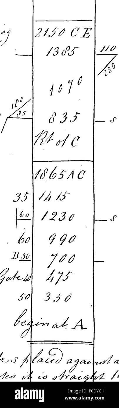 . Anglais : fleuron de livre : un traité sur l'arpentage, en six parties. Partie I. Contient les définitions et les problèmes de géométrie. La partie II. Règles pour trouver le contenu de terre sans l'aide d'une chaîne, mais en renforçant les dimensions, par laquelle Tout fermier qui connaît le premier cinq règles de l'arithmétique peut trouver le contenu de son propre travail. La partie III. D'enquête avec la chaîne et Croix. La partie IV. Enquête à avec la chaîne uniquement. La partie V. Règles pour tronçonner une portion donnée d'un champ, en forme de triangle, carré ou d'un parallélogramme. La sixième partie. Une explication complète de la méthode utilisée par les plus grands S Banque D'Images