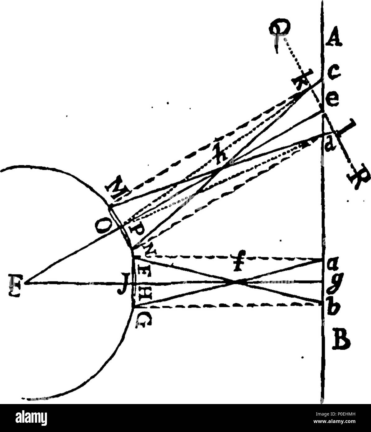 . Anglais : fleuron de livre : un traité de l'opticks direct. Démontrer, par de nouvelles observations, et de nouveaux principes, la manière dont les objets sont appréhendés par les sens visive, à l'égard de leur distance de l'Œil, et leur situation Oblique. Fournir également des règles simples pour dessiner sur un mur, d'être vu à l'oblique, qui sont également applicables à la sculpture des statues, pour être installé dans les endroits élevés. Pour ce qui est ajouté, une annexe de la perspective : Shewing ceux qui sont versés dans ce que l'art, la raison, de certaines disparités de brouillons, vue à travers le mauvais placement de l'Œil ; et fournir Banque D'Images