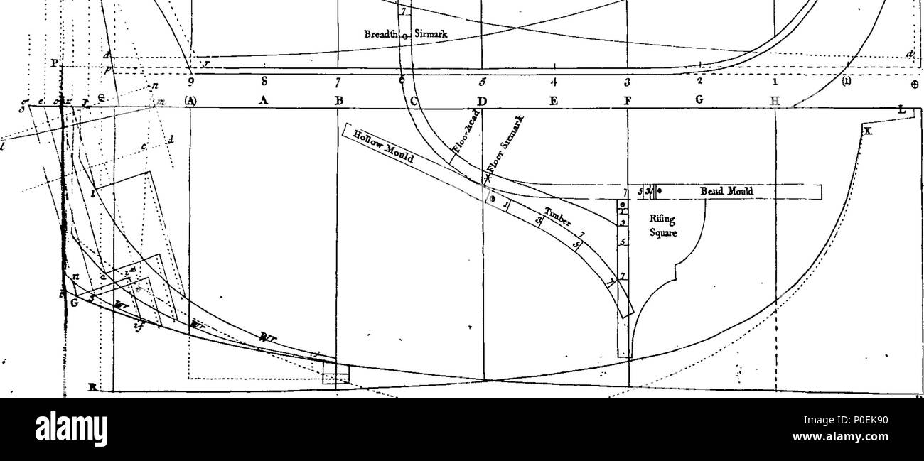 . Anglais : fleuron de livre : un traité sur la construction navale et la navigation. En trois parties où la théorie, la pratique, et l'application de tous les instruments nécessaires sont traitées. perspicuously Avec la construction et l'utilisation d'un nouveau inventé 1790 privé, pour facilement fixant et délimiter les navires, qu'ils soient de formes similaires ou différentes. Aussi Tables de la déclinaison du soleil, de pièces, de méridienne différence de latitude et de départ, des logarithmes, et de Sines, tangentes, et Secants. Avec une version abrégée d'un autre traité d'architecture navale, récemment publié Banque D'Images