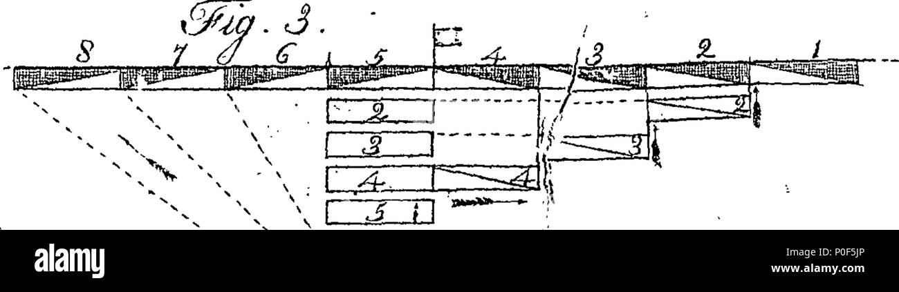 . Anglais : fleuron de livre : un traité sur l'art militaire ; en quatre parties. Contenant : I. Un système complet de la discipline, pour la cavalerie des États-Unis ; adapté aux principes du Baron Steuben's règlement pour l'infanterie, et la dernière et prussien English traités sur la cavalerie. II. Règlement concernant l'obligation de cavalerie dans la région de camp en temps de guerre. III. Instructions pour la conduite de partizan, corps de cavalerie ou d'infanterie, qu'à l'exercice de la petite guerre. IV. Maximes relatives à la marche, encamping, et d'autres activités générales d'une armée dans le domaine : pri Banque D'Images