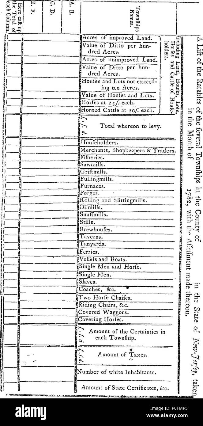 . Anglais : Fleuron du livre : Actes du Conseil et de l'Assemblée générale de l'état de New Jersey, de la mise en place de l'actuel gouvernement, et Déclaration de l'indépendance, à la fin de la première séance de la huitième session, le 24 décembre, 1783 ; avec la Constitution préfixés. À laquelle est annexée, une annexe, contenant les articles de la Confédération des États-Unis, &c. Avec deux tables et un index alphabétique. Compilé en vertu de la nomination de l'Assemblée législative, par Peter Wilson, H 265 actes du Conseil et de l'Assemblée générale de l'état de New Jersey Fleuron Banque D'Images