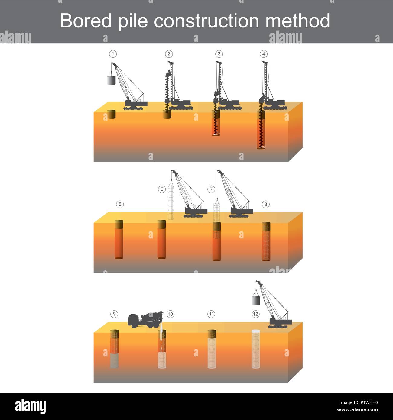 C'est une méthode qui consiste à plate un trou circulaire dans le sol, l'installation de l'armature en acier et de remplissage du trou avec du béton prêt à l'concr Illustration de Vecteur