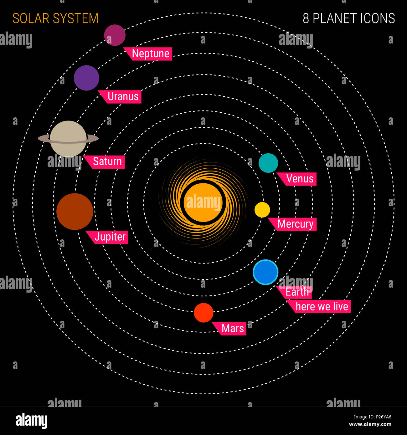 Schéma Du Système Solaire 8 Planète Dicônes Banque D
