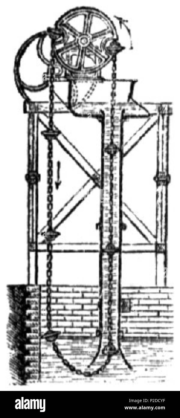 . Deutsch : Anglais Kettenpumpe:de : Gemeinfrei . 1911 ou avant. Inconnu 29 Kettenpumpe Banque D'Images