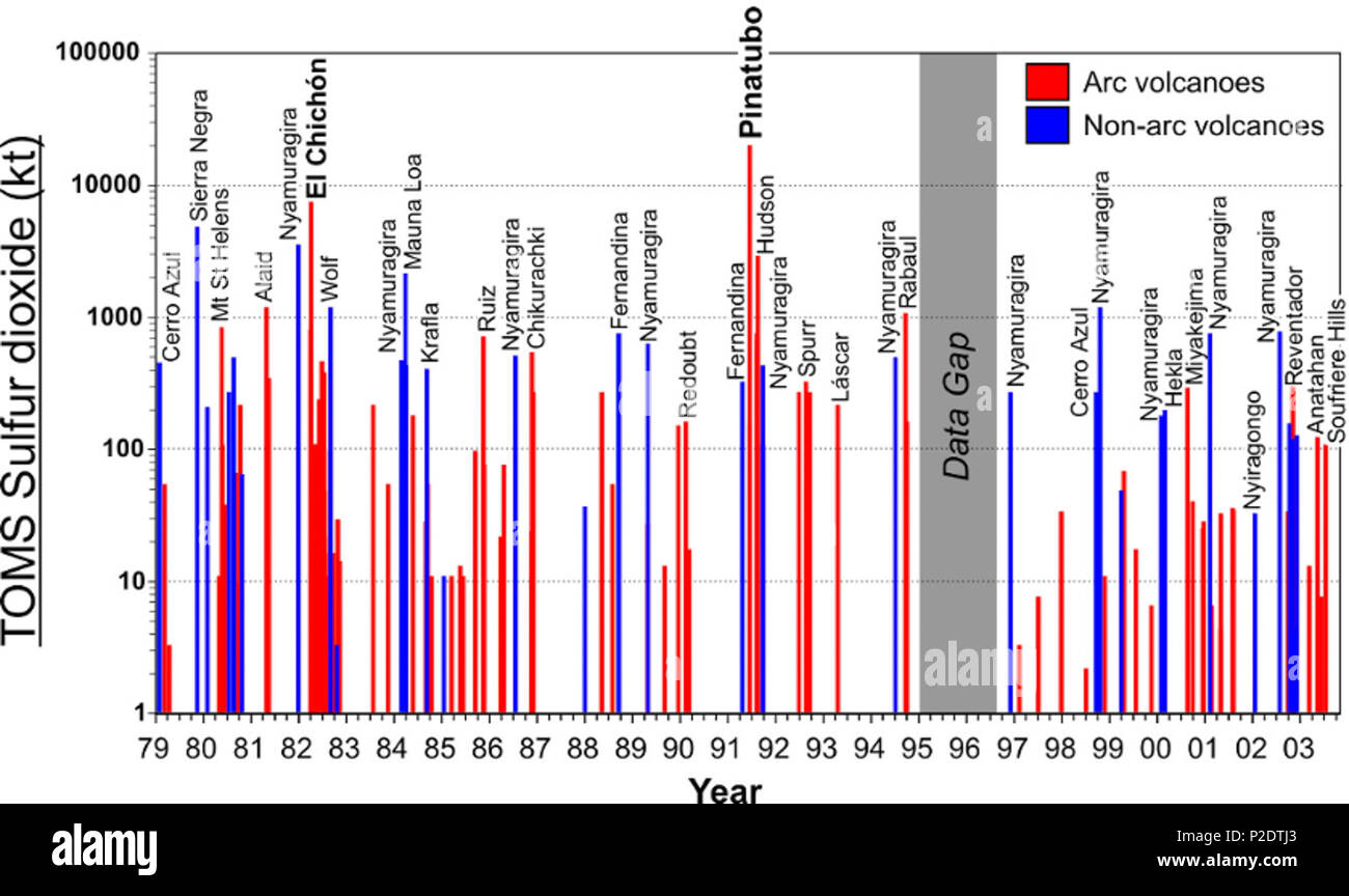 TOMS 63 nov03 Temps de SO2 Banque D'Images