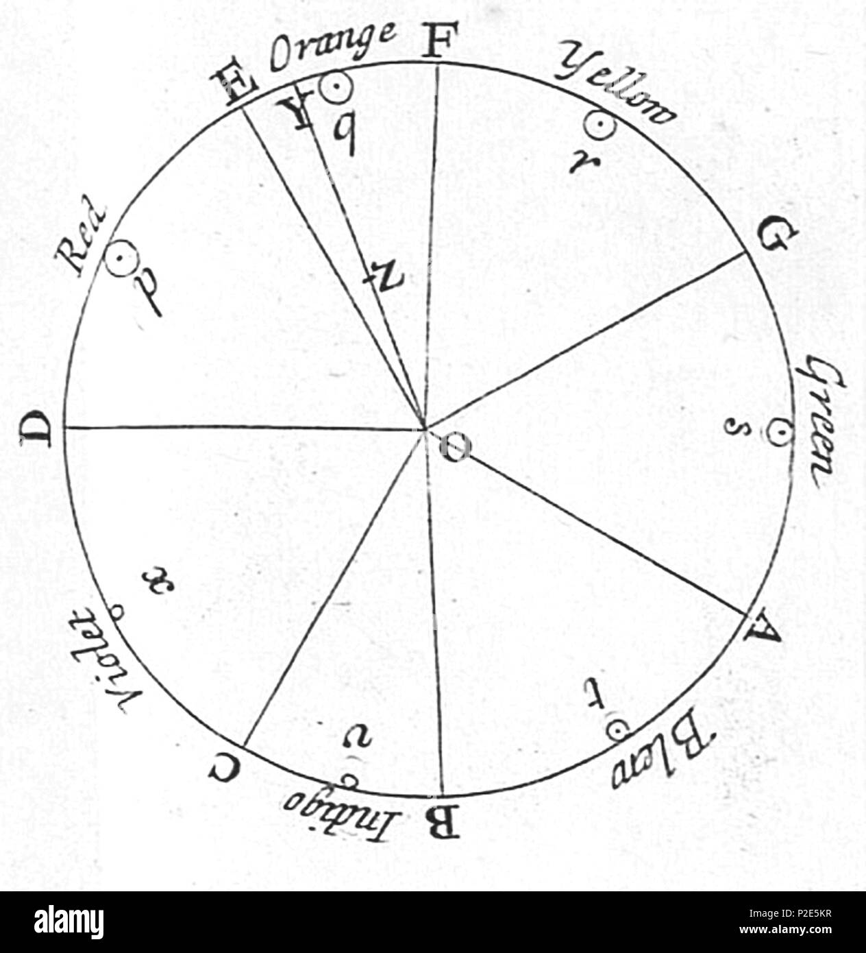 37 Cercle des couleurs de Newton Banque D'Images