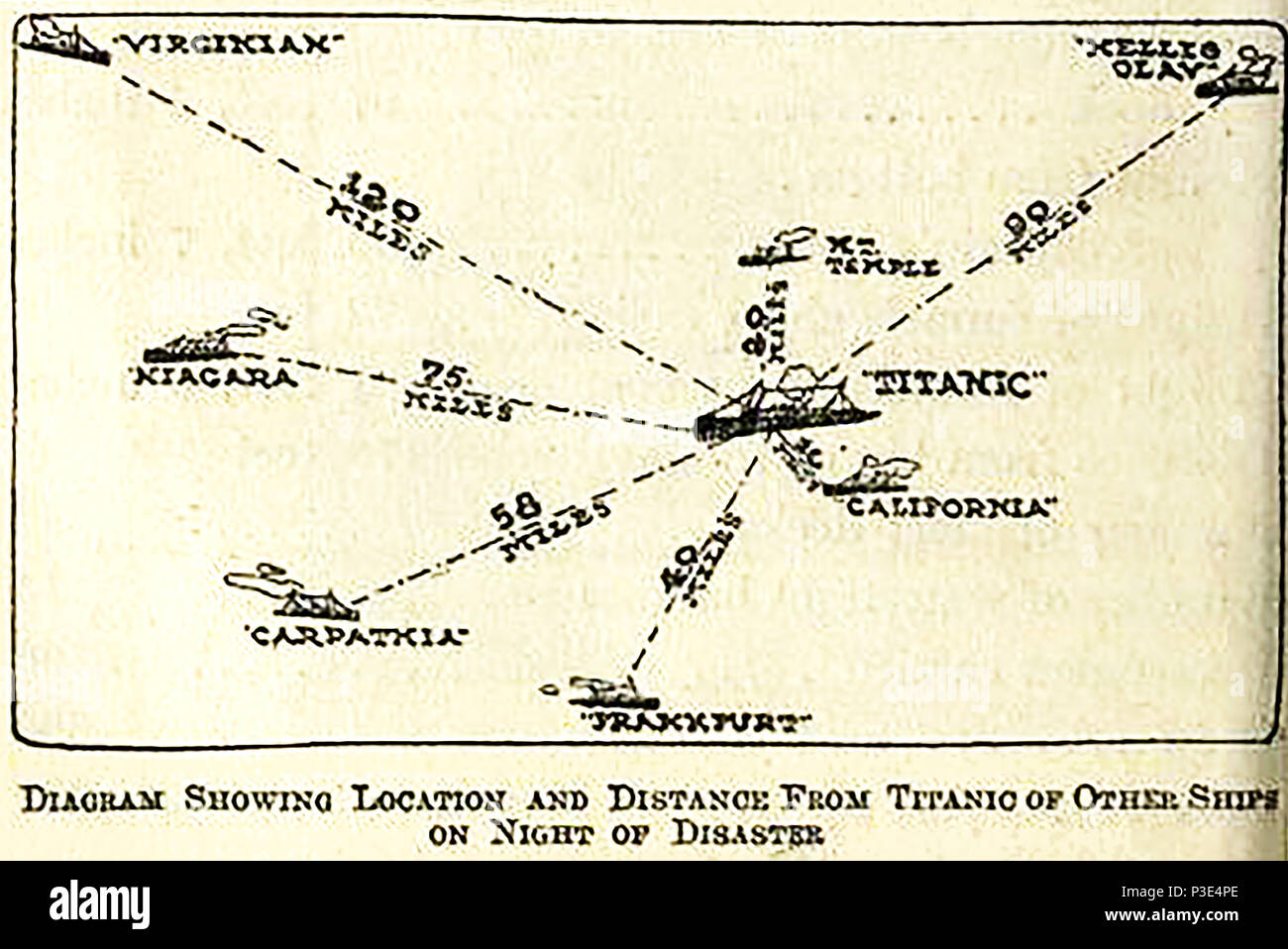 1912 Un croquis/diagramme de la navires à proximité du Titanic lorsqu'il sombra Banque D'Images