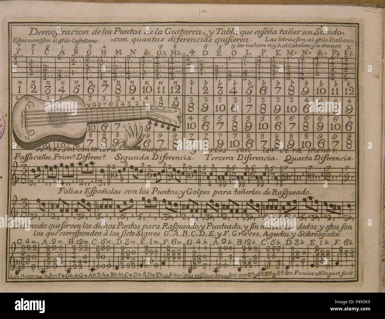 MODO-DEMOSTRAC TAÑER-1754 INSTRUMENTS:PUNTOS FR GUITARRA Y TABLA QUE ESEÑA TAÑER UN SONIDO. Author : Pau Minguet je Irol (ch. 1715-1801). Emplacement : BIBLIOTECA NACIONAL-COLECCION, MADRID, ESPAGNE. Banque D'Images