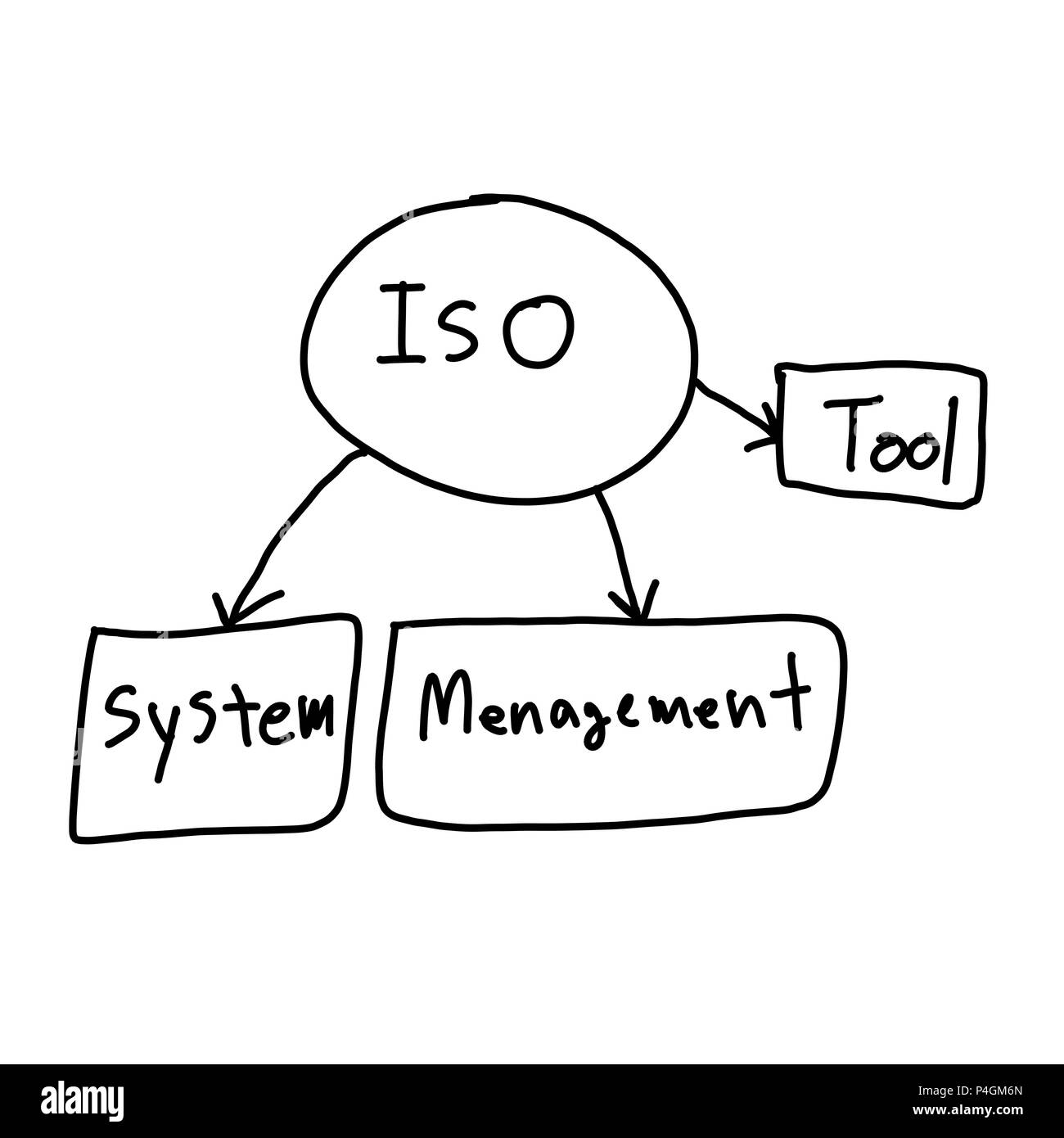 Concept ISO en dessin à la main une des formes géométriques les symboles graphiques aux informations système pour la direction d'une idée. Banque D'Images