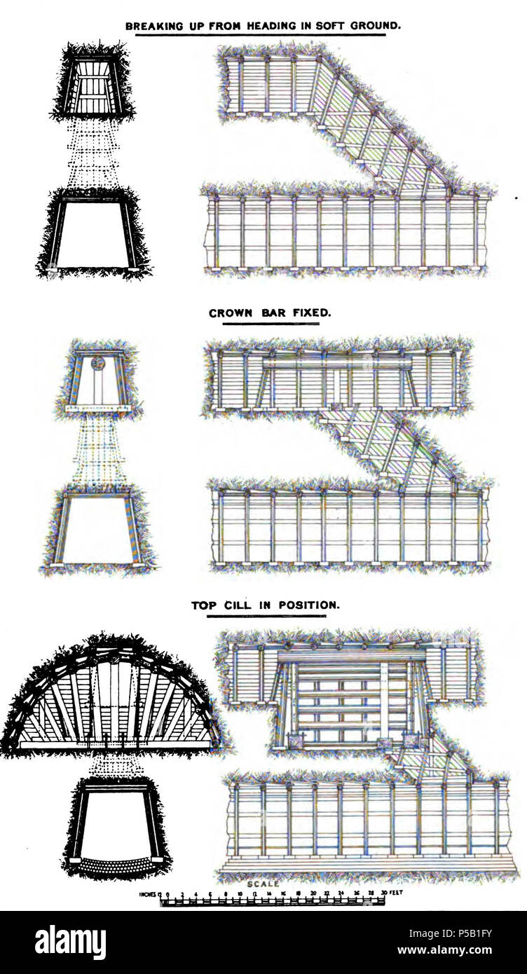N/A. La rupture de la position dans le sol mou (Severn tunnel construction) . 1888. Thomas A. Walker 233 Rupture de la position dans le sol mou (Walker 1888) Banque D'Images