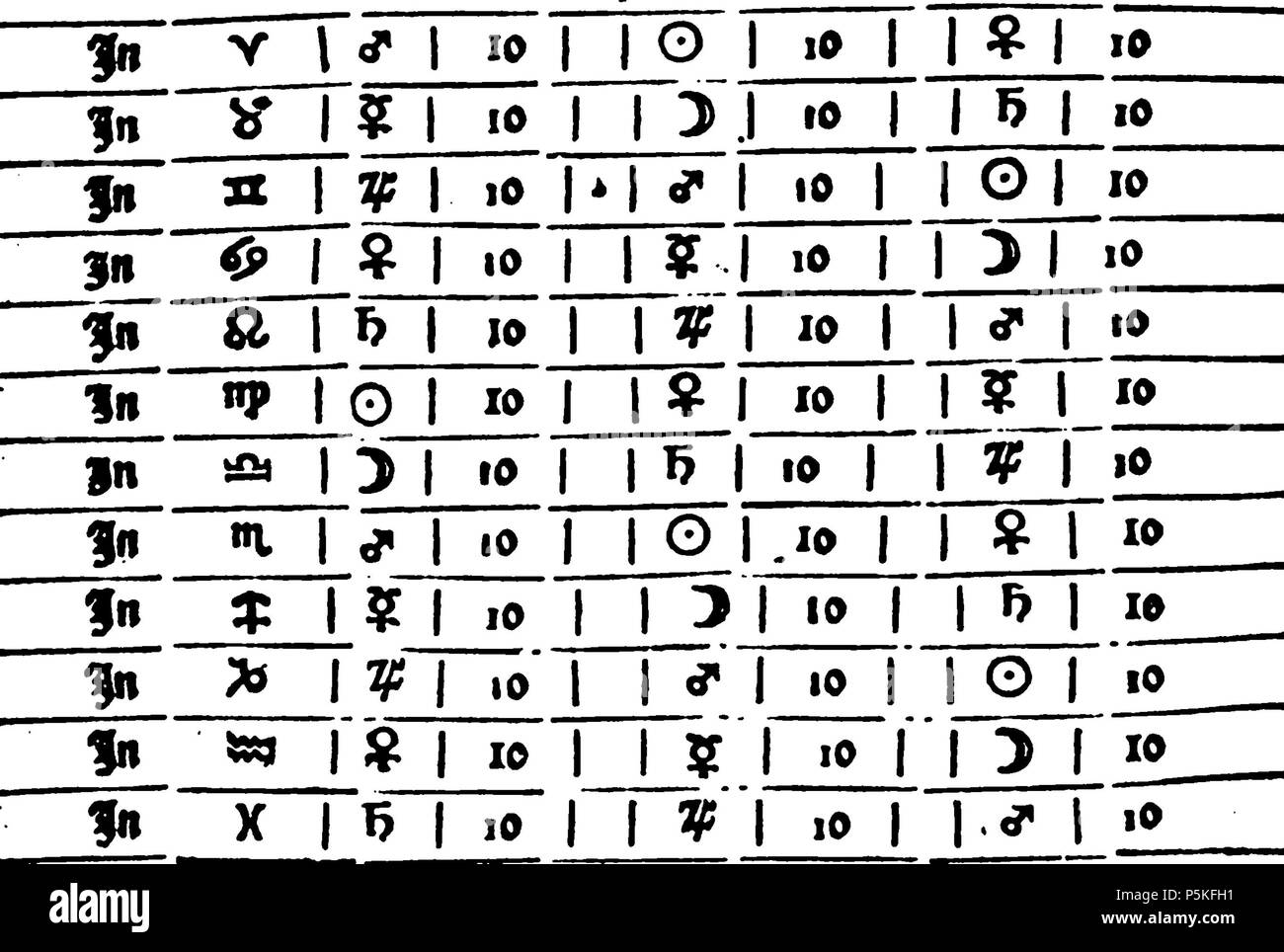 77 Alcabitius decans faciès 3 Banque D'Images