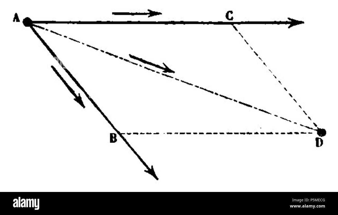 N/A. English : Fig. 14. - Parallélogram des forces canadiennes. 2 mars 2012. François Arago (1786-1853) Noms alternatifs François Arago astronome Français Description, mathématicien, physicien, homme politique, scientifique et enseignant à l'université Date de naissance/Décès 26 Février 1786 2 octobre 1853 Lieu de naissance/décès d'Estagel Paris lieu de travail Paris contrôle d'autorité : Q154353 VIAF:64023378 ISNI:0000 0001 2280 9159 RCAC:n:NLA50052497 35263984 GND:118847767 François Arago 117 WorldCat Astronomie Populaire page T1 0061 fig14 Banque D'Images