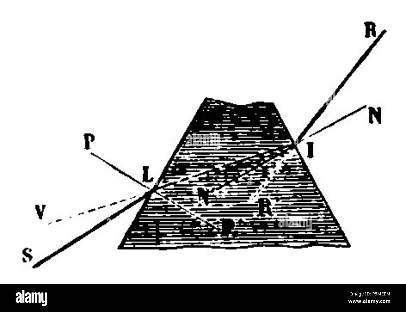 N/A. English : Fig. 45. - Marche de la lumière à travers un prisme tronqué. 4 mars 2012. François Arago (1786-1853) Noms alternatifs François Arago astronome Français Description, mathématicien, physicien, homme politique, scientifique et enseignant à l'université Date de naissance/Décès 26 Février 1786 2 octobre 1853 Lieu de naissance/décès d'Estagel Paris lieu de travail Paris contrôle d'autorité : Q154353 VIAF:64023378 ISNI:0000 0001 2280 9159 RCAC:n:NLA50052497 35263984 GND:118847767 François Arago 117 WorldCat Astronomie Populaire page T1 0107 fig45 Banque D'Images