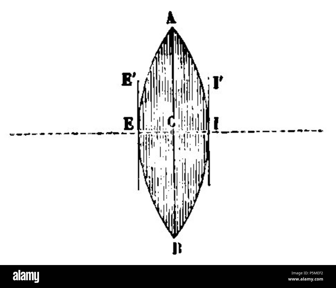 N/A. English : Fig. 48. - Axe de la lentille. 4 mars 2012. François Arago (1786-1853) Noms alternatifs François Arago astronome Français Description, mathématicien, physicien, homme politique, scientifique et enseignant à l'université Date de naissance/Décès 26 Février 1786 2 octobre 1853 Lieu de naissance/décès d'Estagel Paris lieu de travail Paris contrôle d'autorité : Q154353 VIAF:64023378 ISNI:0000 0001 2280 9159 RCAC:n:NLA50052497 35263984 GND:118847767 François Arago 117 WorldCat Astronomie Populaire page T1 0110 fig48 Banque D'Images