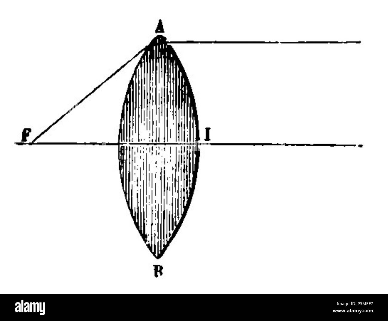 N/A. English : Fig. 50. - Formation du foyer d'une lentille. 5 mars 2012. François Arago (1786-1853) Noms alternatifs François Arago astronome Français Description, mathématicien, physicien, homme politique, scientifique et enseignant à l'université Date de naissance/Décès 26 Février 1786 2 octobre 1853 Lieu de naissance/décès d'Estagel Paris lieu de travail Paris contrôle d'autorité : Q154353 VIAF:64023378 ISNI:0000 0001 2280 9159 RCAC:n:NLA50052497 35263984 GND:118847767 François Arago 117 WorldCat Astronomie Populaire page T1 0112 fig50 Banque D'Images