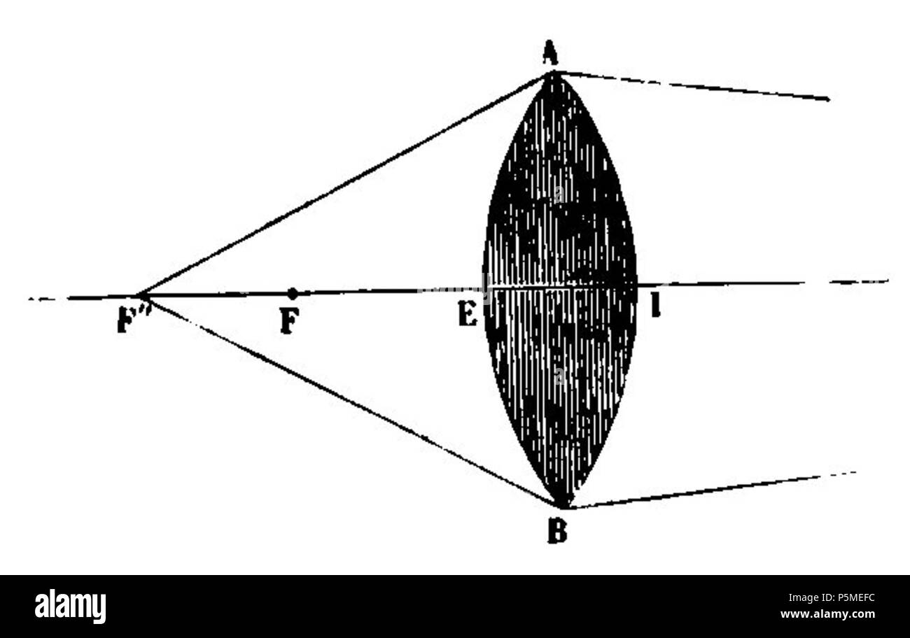 N/A. English : Fig. 54. - La convergence des rayons émis d'un point plus éloigné de la lentille que le foyer principal. 5 mars 2012. François Arago (1786-1853) Noms alternatifs François Arago astronome Français Description, mathématicien, physicien, homme politique, scientifique et enseignant à l'université Date de naissance/Décès 26 Février 1786 2 octobre 1853 Lieu de naissance/décès d'Estagel Paris lieu de travail Paris contrôle d'autorité : Q154353 VIAF:64023378 ISNI:0000 0001 2280 9159 RCAC:n:NLA50052497 35263984 GND:118847767 François Arago 117 WorldCat Astronomie Populaire page T1 0115 fig54 Banque D'Images
