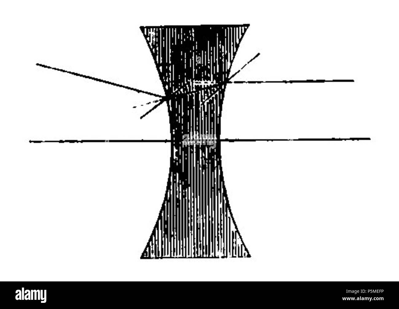N/A. English : Fig. 59. - Marche de la lumière parallèle à l'axe à travers une lentille bi-concaves. 5 mars 2012. François Arago (1786-1853) Noms alternatifs François Arago astronome Français Description, mathématicien, physicien, homme politique, scientifique et enseignant à l'université Date de naissance/Décès 26 Février 1786 2 octobre 1853 Lieu de naissance/décès d'Estagel Paris lieu de travail Paris contrôle d'autorité : Q154353 VIAF:64023378 ISNI:0000 0001 2280 9159 RCAC:n:NLA50052497 35263984 GND:118847767 François Arago 117 WorldCat Astronomie Populaire page T1 0118 fig59 Banque D'Images