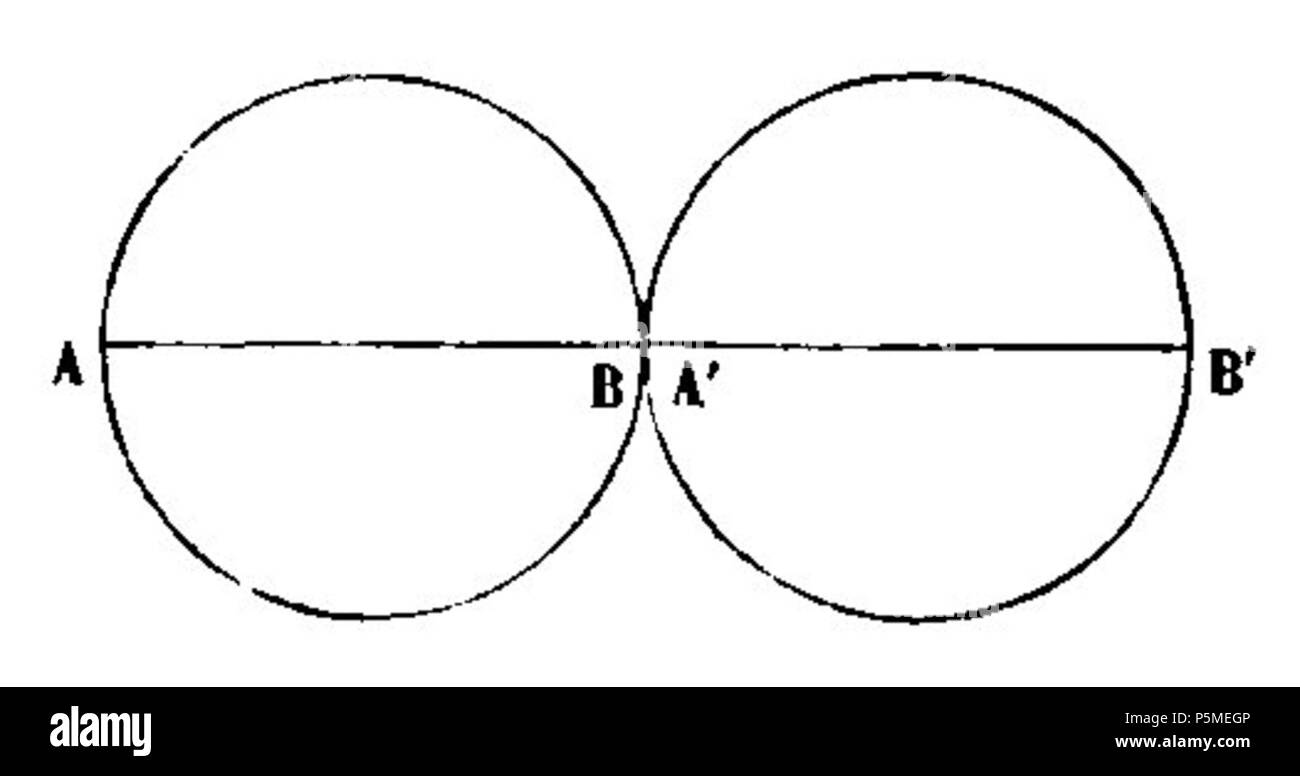 N/A. English : Fig. 74. - Contact des deux images ordinaire et extraordinaire fournies par un cristal biréfringent. 7 mars 2012. François Arago (1786-1853) Noms alternatifs François Arago astronome Français Description, mathématicien, physicien, homme politique, scientifique et enseignant à l'université Date de naissance/Décès 26 Février 1786 2 octobre 1853 Lieu de naissance/décès d'Estagel Paris lieu de travail Paris contrôle d'autorité : Q154353 VIAF:64023378 ISNI:0000 0001 2280 9159 RCAC:n:NLA50052497 35263984 GND:118847767 François Arago 117 WorldCat Astronomie Populaire page T1 0145 fig74 Banque D'Images