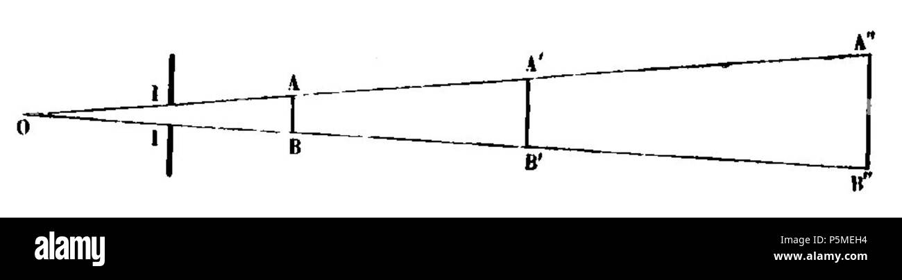 N/A. English : Fig. 78. - Variation de l'intensité de la lumière avec la distance. 7 mars 2012. François Arago (1786-1853) Noms alternatifs François Arago astronome Français Description, mathématicien, physicien, homme politique, scientifique et enseignant à l'université Date de naissance/Décès 26 Février 1786 2 octobre 1853 Lieu de naissance/décès d'Estagel Paris lieu de travail Paris contrôle d'autorité : Q154353 VIAF:64023378 ISNI:0000 0001 2280 9159 RCAC:n:NLA50052497 35263984 GND:118847767 François Arago 117 WorldCat Astronomie Populaire page T1 0160 fig78 Banque D'Images