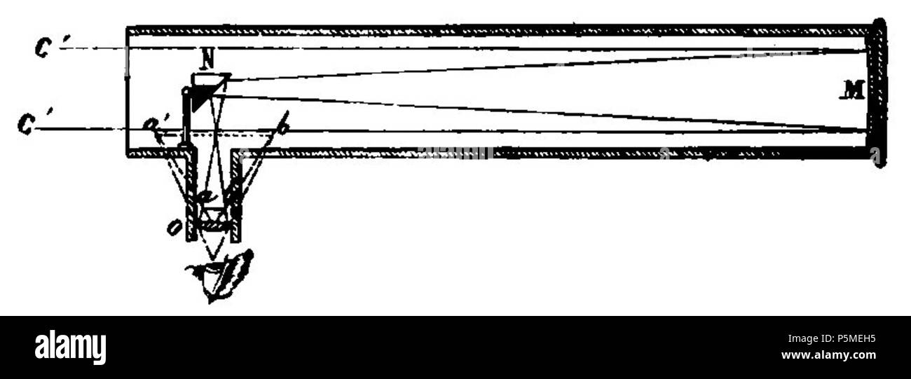 N/A. English : Fig. 80. - Coupe du télescope de Newton. 8 mars 2012. François Arago (1786-1853) Noms alternatifs François Arago astronome Français Description, mathématicien, physicien, homme politique, scientifique et enseignant à l'université Date de naissance/Décès 26 Février 1786 2 octobre 1853 Lieu de naissance/décès d'Estagel Paris lieu de travail Paris contrôle d'autorité : Q154353 VIAF:64023378 ISNI:0000 0001 2280 9159 RCAC:n:NLA50052497 35263984 GND:118847767 François Arago 117 WorldCat Astronomie Populaire page T1 0169 fig80 Banque D'Images