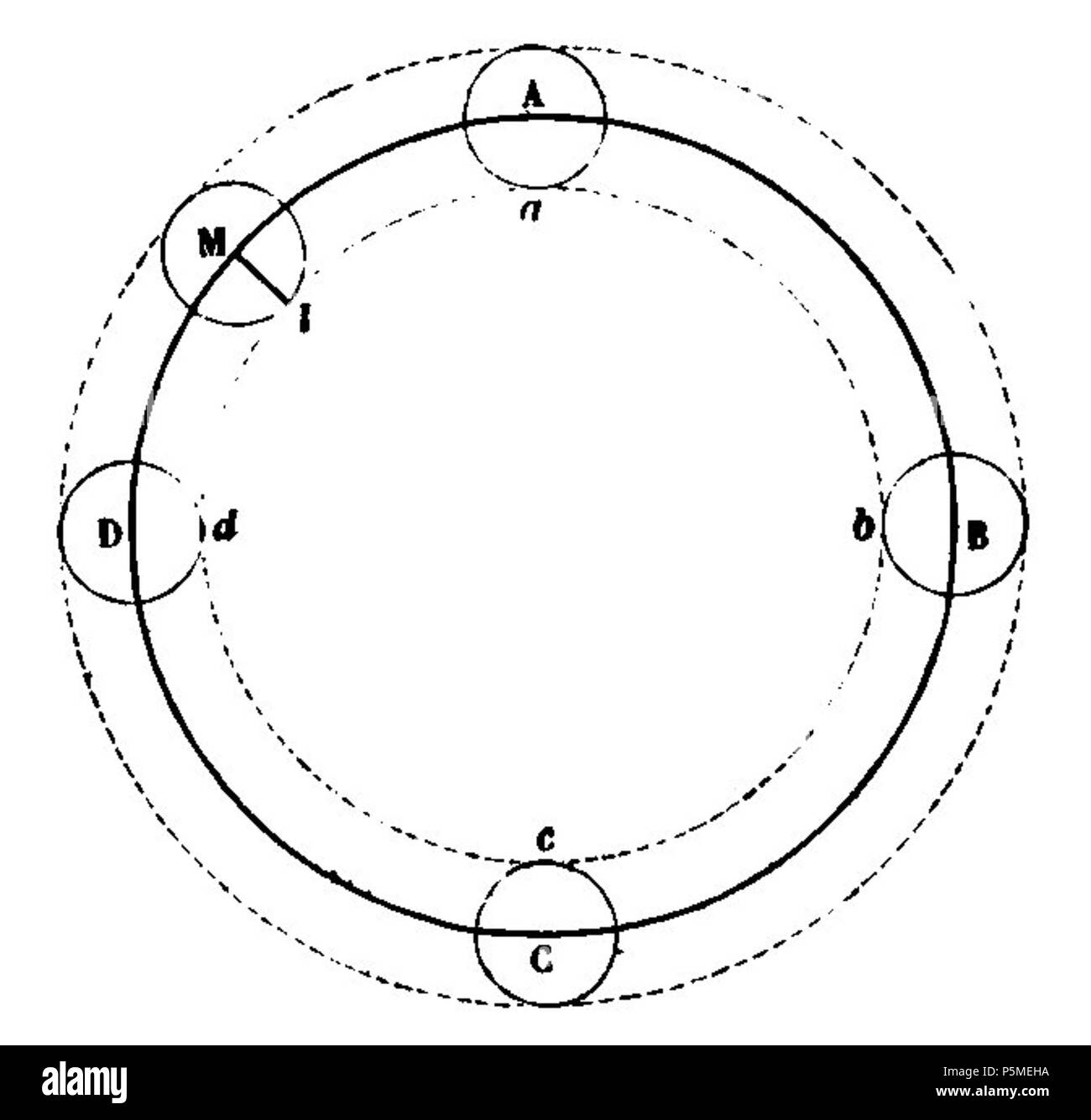 N/A. English : Fig. 86. - Uniformité de l'éclat d'une surface de grande étendue. 13 mars 2012. François Arago (1786-1853) Noms alternatifs François Arago astronome Français Description, mathématicien, physicien, homme politique, scientifique et enseignant à l'université Date de naissance/Décès 26 Février 1786 2 octobre 1853 Lieu de naissance/décès d'Estagel Paris lieu de travail Paris contrôle d'autorité : Q154353 VIAF:64023378 ISNI:0000 0001 2280 9159 RCAC:n:NLA50052497 35263984 GND:118847767 François Arago 117 WorldCat Astronomie Populaire page T1 0215 fig86 Banque D'Images