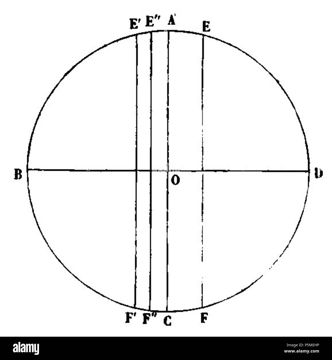 N/A. English : Fig. 90. - Détermination du méridien. 14 mars 2012. François Arago (1786-1853) Noms alternatifs François Arago astronome Français Description, mathématicien, physicien, homme politique, scientifique et enseignant à l'université Date de naissance/Décès 26 Février 1786 2 octobre 1853 Lieu de naissance/décès d'Estagel Paris lieu de travail Paris contrôle d'autorité : Q154353 VIAF:64023378 ISNI:0000 0001 2280 9159 RCAC:n:NLA50052497 35263984 GND:118847767 François Arago 117 WorldCat Astronomie Populaire page T1 0256 fig90 Banque D'Images