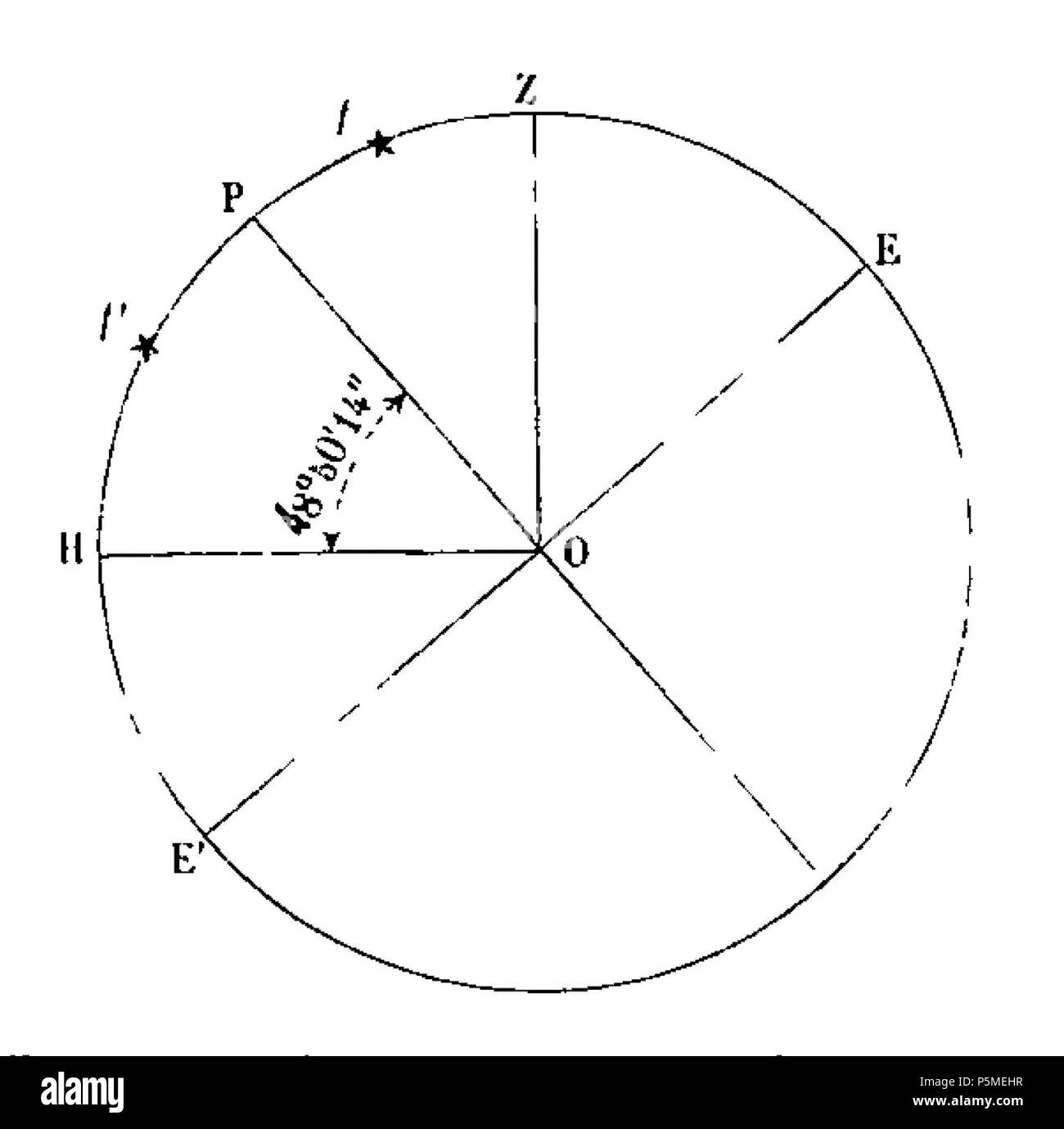 N/A. English : Fig. 91. - Détermination de l'axe du monde. 14 mars 2012. François Arago (1786-1853) Noms alternatifs François Arago astronome Français Description, mathématicien, physicien, homme politique, scientifique et enseignant à l'université Date de naissance/Décès 26 Février 1786 2 octobre 1853 Lieu de naissance/décès d'Estagel Paris lieu de travail Paris contrôle d'autorité : Q154353 VIAF:64023378 ISNI:0000 0001 2280 9159 RCAC:n:NLA50052497 35263984 GND:118847767 François Arago 117 WorldCat Astronomie Populaire page T1 0259 fig91 Banque D'Images