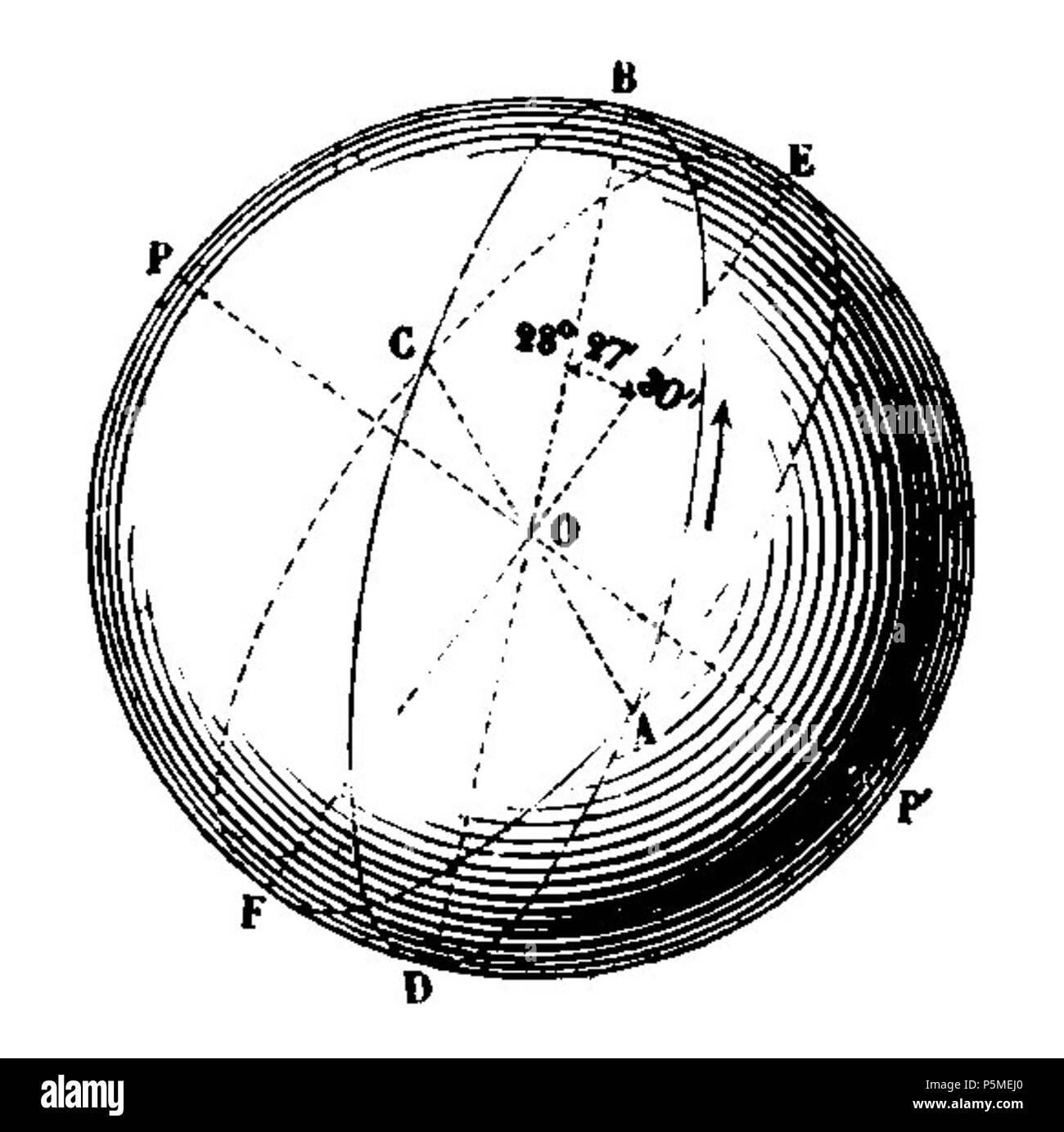 N/A. English : Fig. 95. - Obliquité de l'écliptique. 15 mars 2012. François Arago (1786-1853) Noms alternatifs François Arago astronome Français Description, mathématicien, physicien, homme politique, scientifique et enseignant à l'université Date de naissance/Décès 26 Février 1786 2 octobre 1853 Lieu de naissance/décès d'Estagel Paris lieu de travail Paris contrôle d'autorité : Q154353 VIAF:64023378 ISNI:0000 0001 2280 9159 RCAC:n:NLA50052497 35263984 GND:118847767 François Arago 117 WorldCat Astronomie Populaire page T1 0280 fig95 Banque D'Images