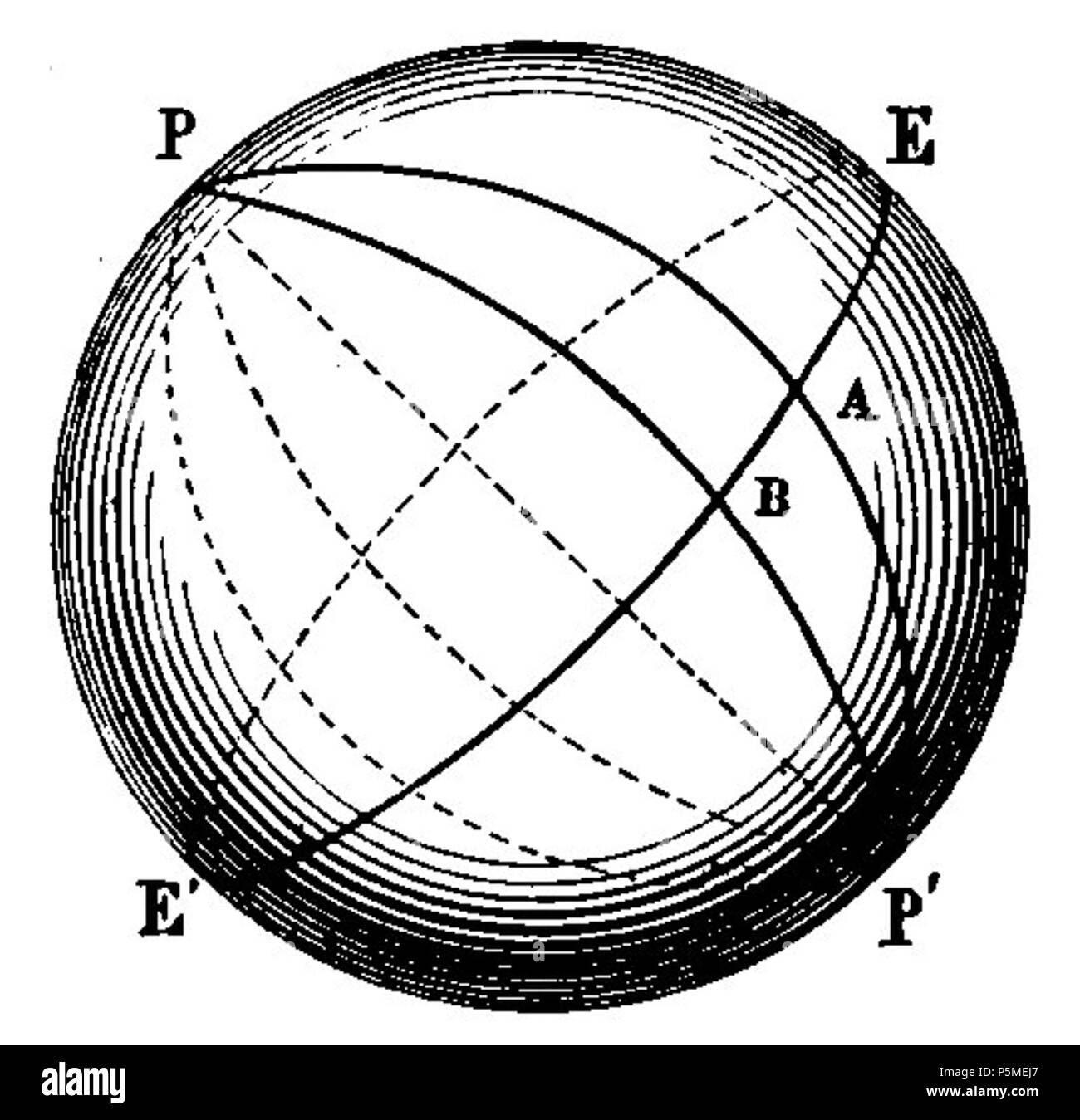N/A. English : Fig. 98. - Cercles horaires. 16 mars 2012. François Arago (1786-1853) Noms alternatifs François Arago astronome Français Description, mathématicien, physicien, homme politique, scientifique et enseignant à l'université Date de naissance/Décès 26 Février 1786 2 octobre 1853 Lieu de naissance/décès d'Estagel Paris lieu de travail Paris contrôle d'autorité : Q154353 VIAF:64023378 ISNI:0000 0001 2280 9159 RCAC:n:NLA50052497 35263984 GND:118847767 François Arago 117 WorldCat Astronomie Populaire page T1 0324 fig98 Banque D'Images