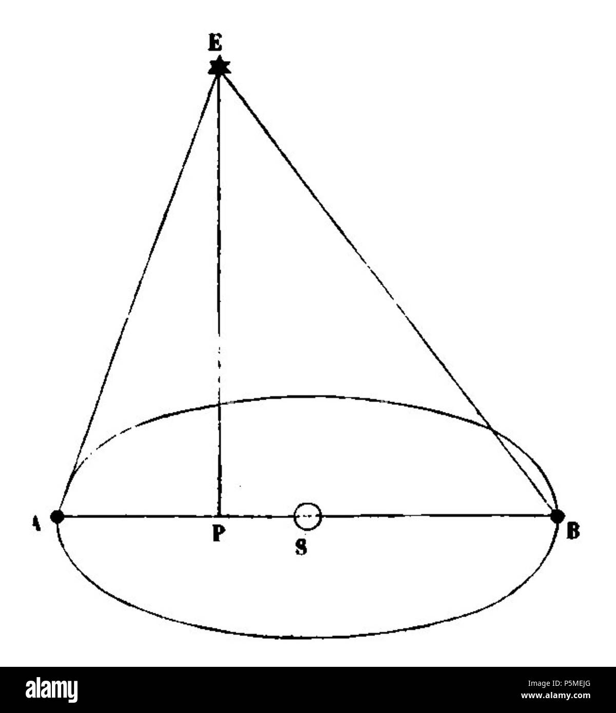 N/A. English : Fig. 108. - Parallaxe annuelle d'une étoile située entre l'écliptique et son pôle. 27 mars 2012. François Arago (1786-1853) Noms alternatifs François Arago astronome Français Description, mathématicien, physicien, homme politique, scientifique et enseignant à l'université Date de naissance/Décès 26 Février 1786 2 octobre 1853 Lieu de naissance/décès d'Estagel Paris lieu de travail Paris contrôle d'autorité : Q154353 VIAF:64023378 ISNI:0000 0001 2280 9159 RCAC:n:NLA50052497 35263984 GND:118847767 François Arago 117 WorldCat Astronomie Populaire page T1 0471 Fig108 Banque D'Images
