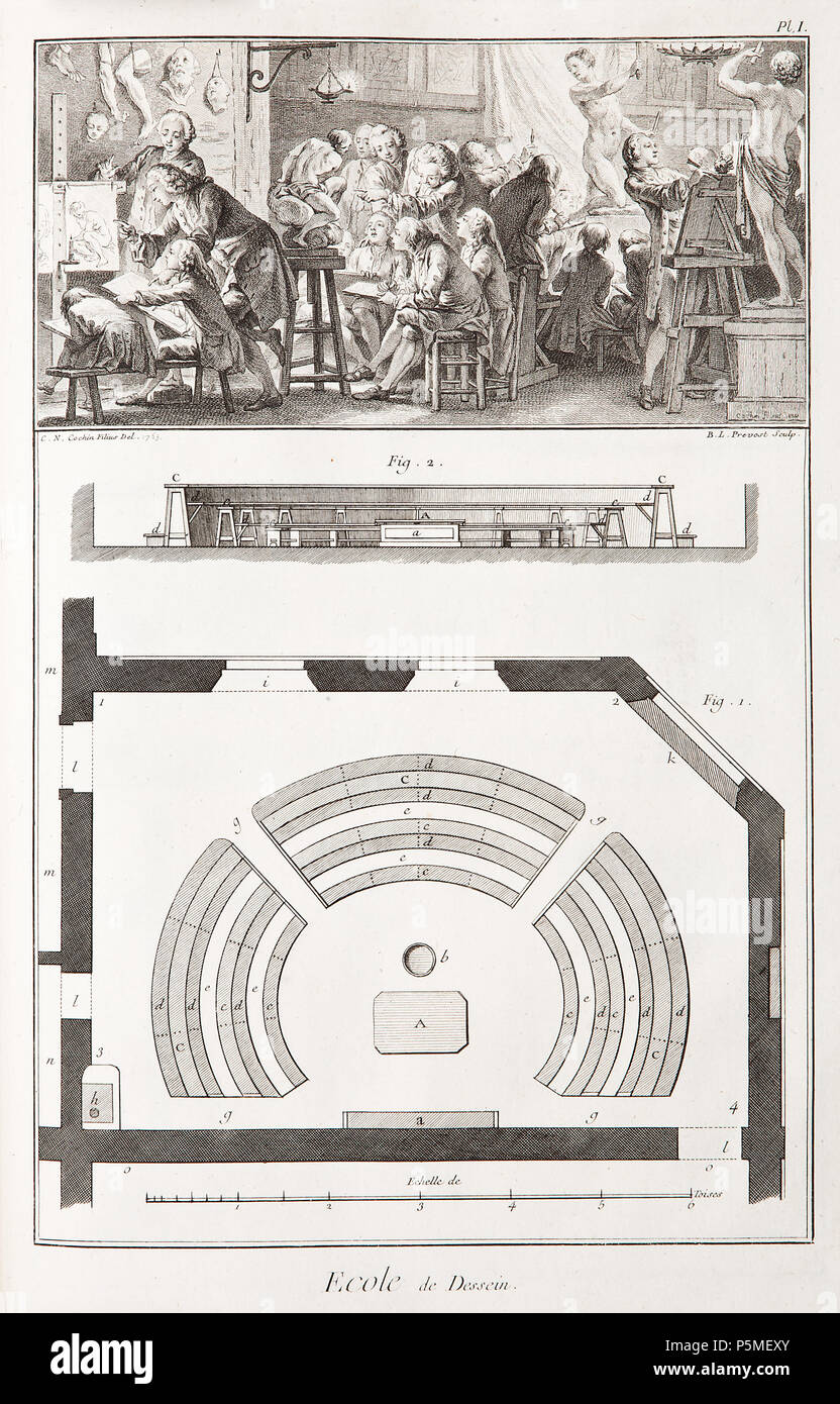 Inv.nr : C.56.80. Diderot & d'Alembert, Encyclopedie (planschband). 514 Encyclopédie, 1751-1765 - Skoklosters slott - 86209 Banque D'Images