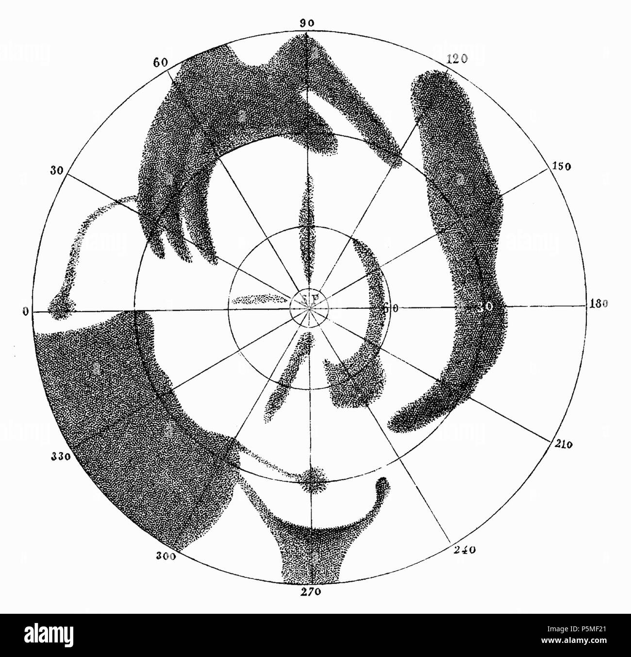 François Arago 118 Astronomie Populaire T4 0136 djvu Fig324 Banque D'Images