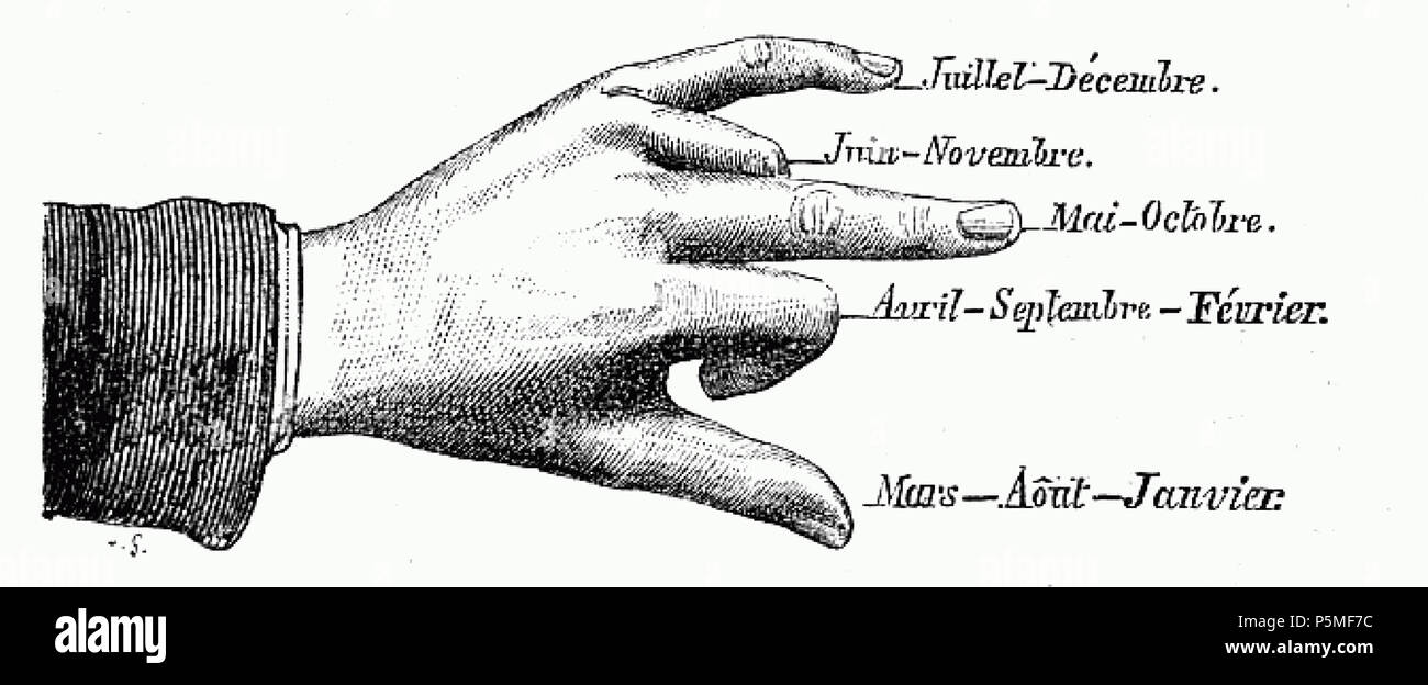 François Arago 118 Astronomie Populaire T4 0747 djvu Fig354 Banque D'Images