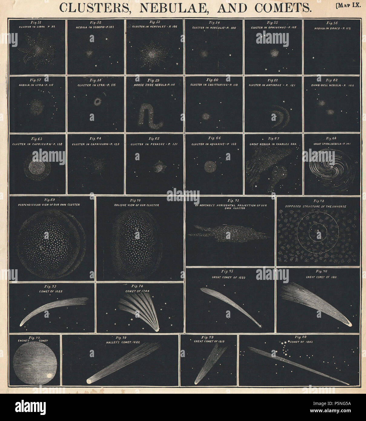 1856 - Tableau d'Huntington Burritt de comètes, d'amas d'étoiles, galaxies, nébuleuses et - Geographicus - Comètes2-burritt-1856. Banque D'Images