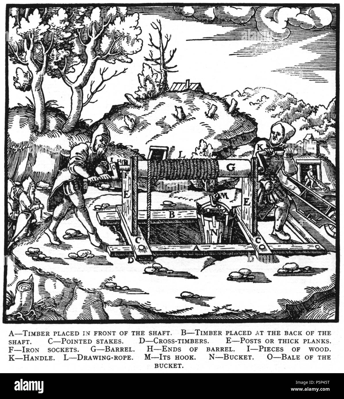 N/A. Illustration à partir de la gravure sur bois De re metallica de Georgius Agricola. C'est un 300dpi numérisation à partir de l'édition Dover 1950 de la Hoover 1913 Traduction de la référence 1556. Le Dover edition est légèrement plus petit que le format affiche Hoover (qui est un livre rare). Les gravures sur bois ont été recréés pour l'impression de 1913. Les noms de fichiers (à l'exception de la page de titre) indiquent le chapitre (2, 3, 5, etc.), suivie par le numéro séquentiel de l'illustration. 2 mai 2005, 07:06:08. TCO (talk) 223 Book6-12 Banque D'Images