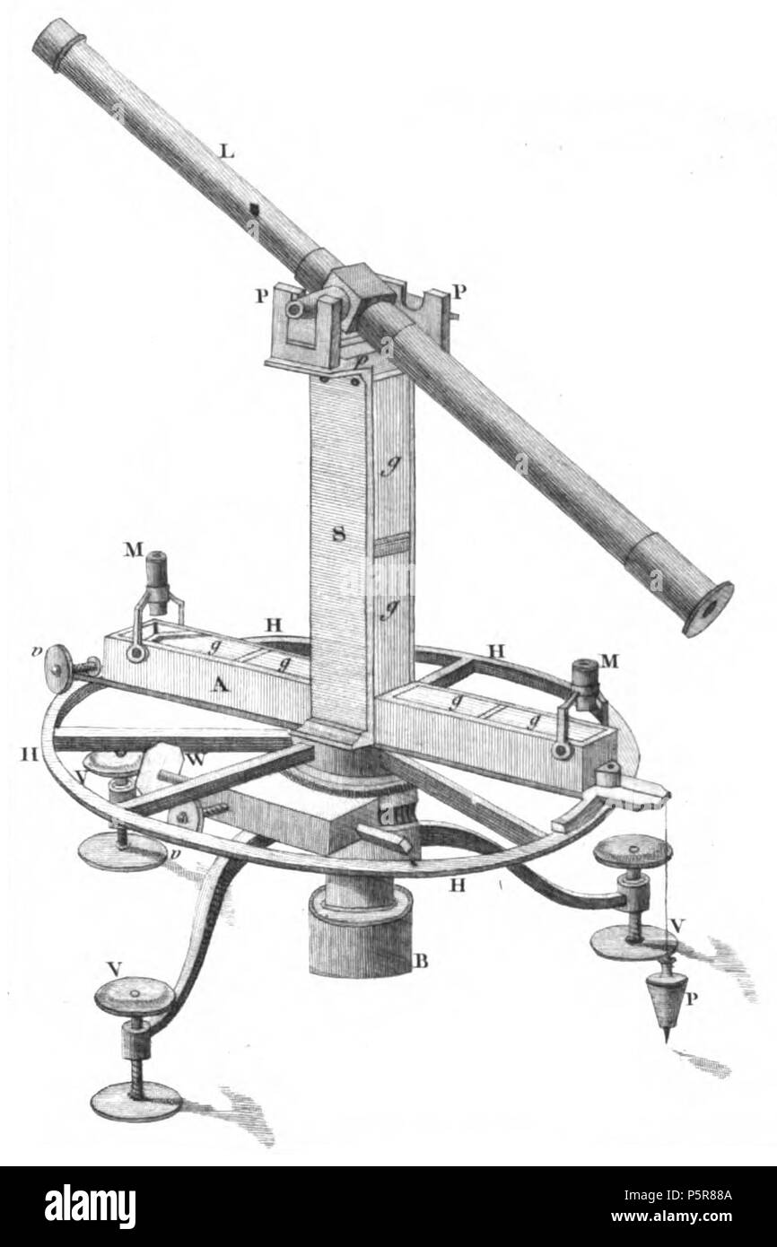 227 Boussole de dépendre absolue Cassini IV Banque D'Images