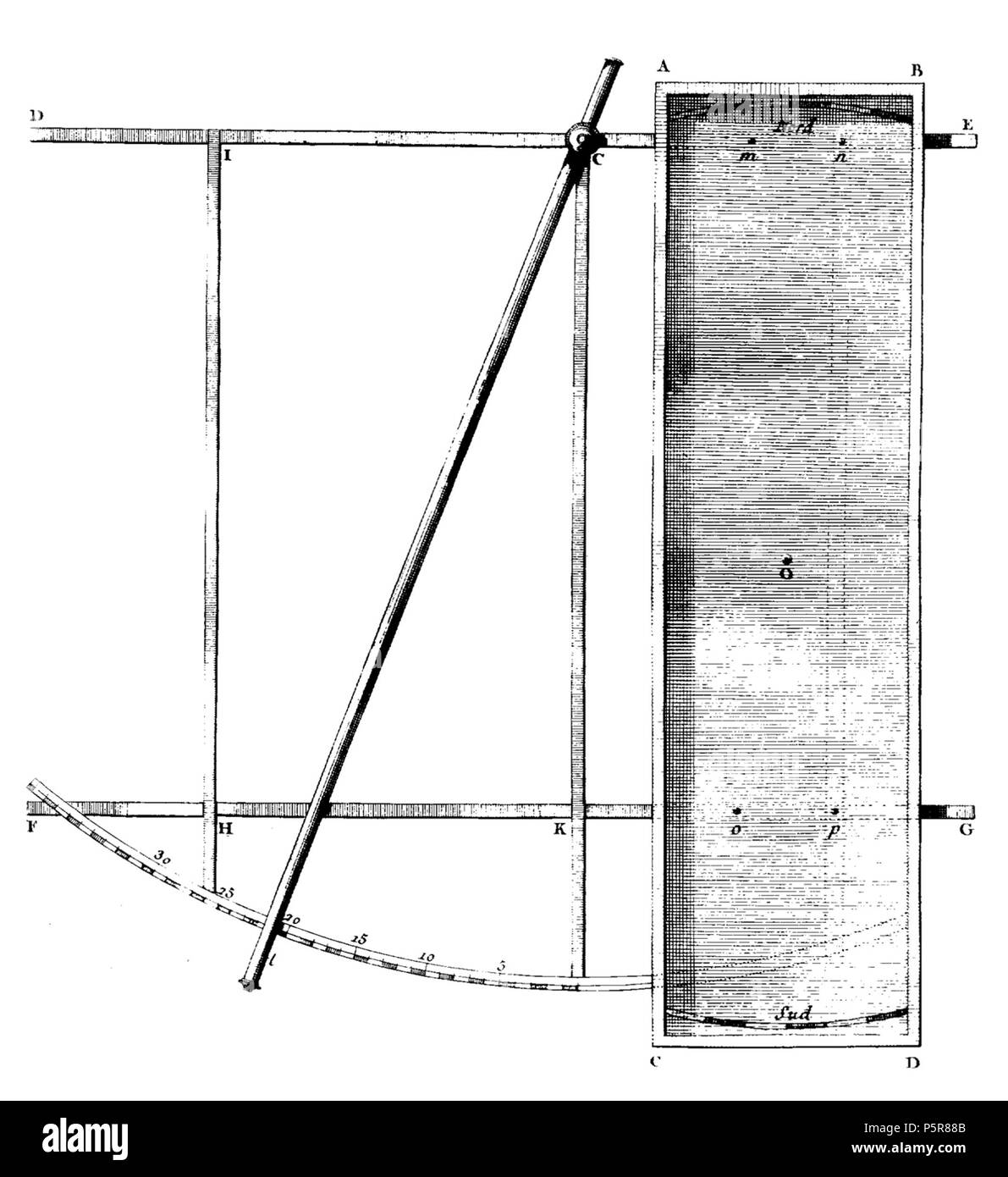 227 Boussole de dépendre de Le Monnier Banque D'Images