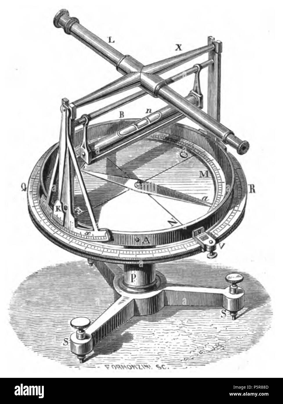 227 Boussole de dépendre Lenoir Banque D'Images
