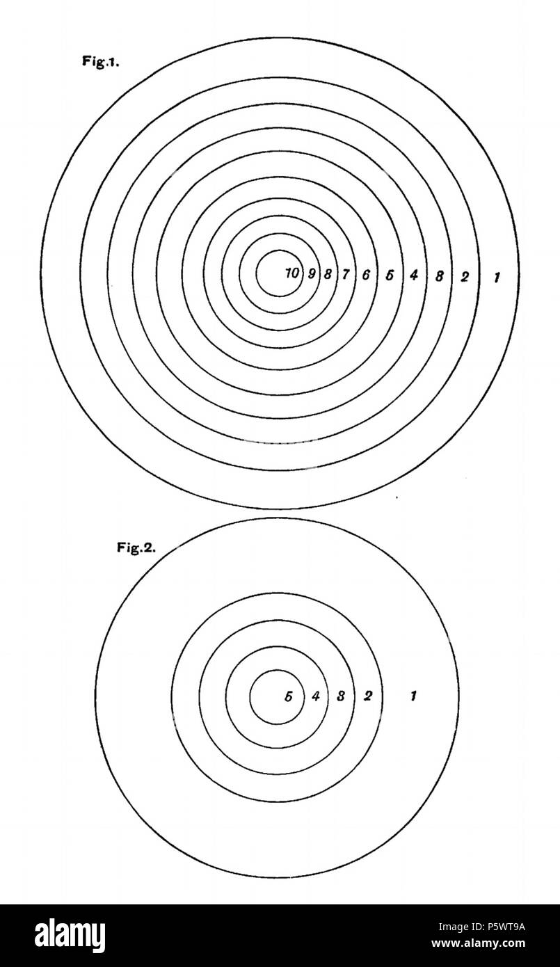 N/A. Anglais : des cercles concentriques conçu par Eugene V. Böhm-Bawerk pour décrire la structure du capital dans son livre La Théorie positive du capital, d'abord publié en 1891 Português : concêntricos Círculos concebidos por Eugene C. Böhm-Bawerk para descrever a estrutura do seu livro em capital la théorie positive du capital, publicado em originalmente 1891 . 1891. E. C. BÖHM-BAWERK concentricos 349 Circulos bohm bawerk Banque D'Images