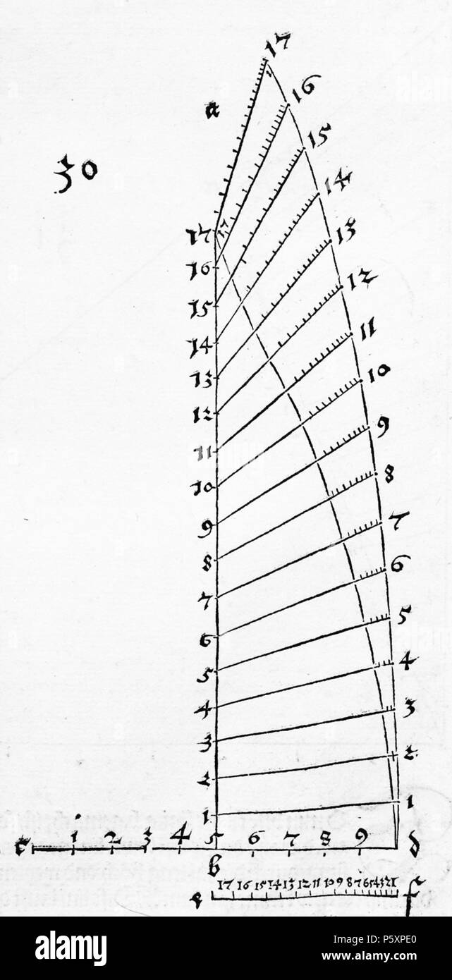 N/A. Abbildungs aus Underweysung der Messung, mit dem Zirckel und Richtscheyt, Linien, dans corporen unnd Ebenen gantzen . 1525. Albrecht Dürer (1471-1528) Description Autres noms d'Albrecht Dürer, peintre, graveur allemand, mathématicien, illuminateur, graveur sur cuivre et tiroir Date de naissance/décès 21 Mai 1471 6 avril 1528 Lieu de naissance/décès de Nuremberg Nuremberg Nuremberg lieu de travail (1484-1490), Bâle (1490-1494), Strasbourg (1490-1494), Colmar (1490-1494), Francfort (1490-1494), Mayence (1490-1494), Cologne (1490-1494), Nuremberg (21 mai 1494-1528), Innsbruck (1494), Banque D'Images