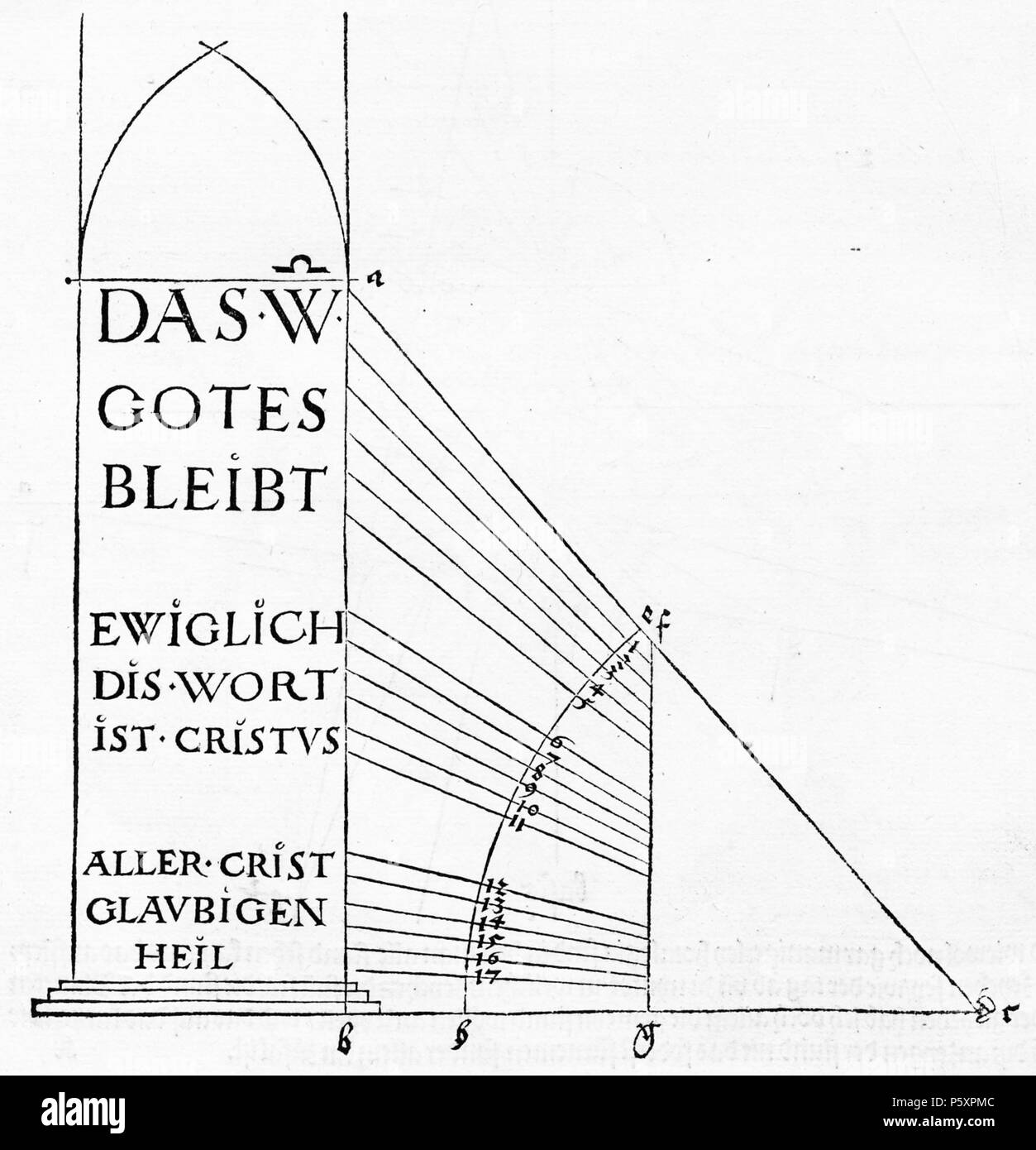 N/A. Abbildungs aus Underweysung der Messung, mit dem Zirckel und Richtscheyt, Linien, dans corporen unnd Ebenen gantzen . 1525. Albrecht Dürer (1471-1528) Description Autres noms d'Albrecht Dürer, peintre, graveur allemand, mathématicien, illuminateur, graveur sur cuivre et tiroir Date de naissance/décès 21 Mai 1471 6 avril 1528 Lieu de naissance/décès de Nuremberg Nuremberg Nuremberg lieu de travail (1484-1490), Bâle (1490-1494), Strasbourg (1490-1494), Colmar (1490-1494), Francfort (1490-1494), Mayence (1490-1494), Cologne (1490-1494), Nuremberg (21 mai 1494-1528), Innsbruck (1494), Banque D'Images