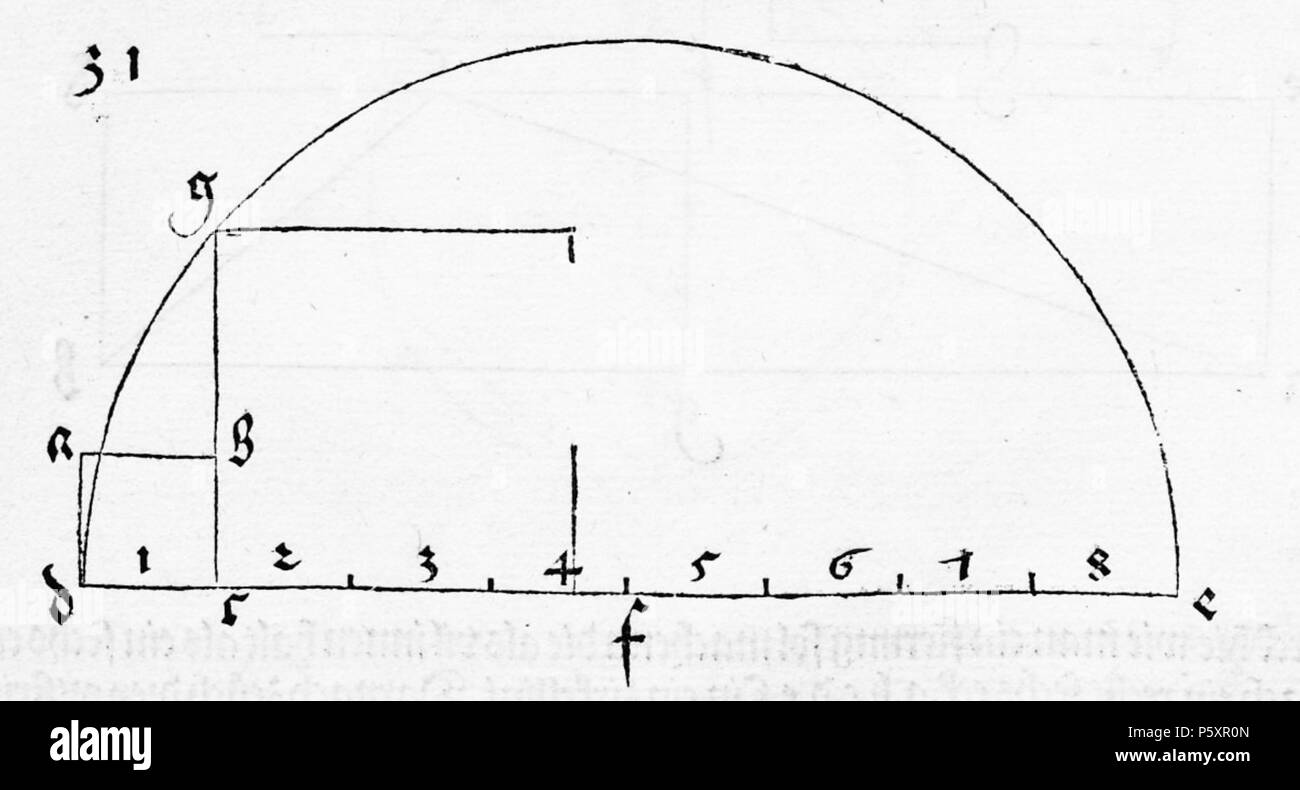 N/A. Abbildungs aus Underweysung der Messung, mit dem Zirckel und Richtscheyt, Linien, dans corporen unnd Ebenen gantzen . 1525. Albrecht Dürer (1471-1528) Description Autres noms d'Albrecht Dürer, peintre, graveur allemand, mathématicien, illuminateur, graveur sur cuivre et tiroir Date de naissance/décès 21 Mai 1471 6 avril 1528 Lieu de naissance/décès de Nuremberg Nuremberg Nuremberg lieu de travail (1484-1490), Bâle (1490-1494), Strasbourg (1490-1494), Colmar (1490-1494), Francfort (1490-1494), Mayence (1490-1494), Cologne (1490-1494), Nuremberg (21 mai 1494-1528), Innsbruck (1494), Banque D'Images