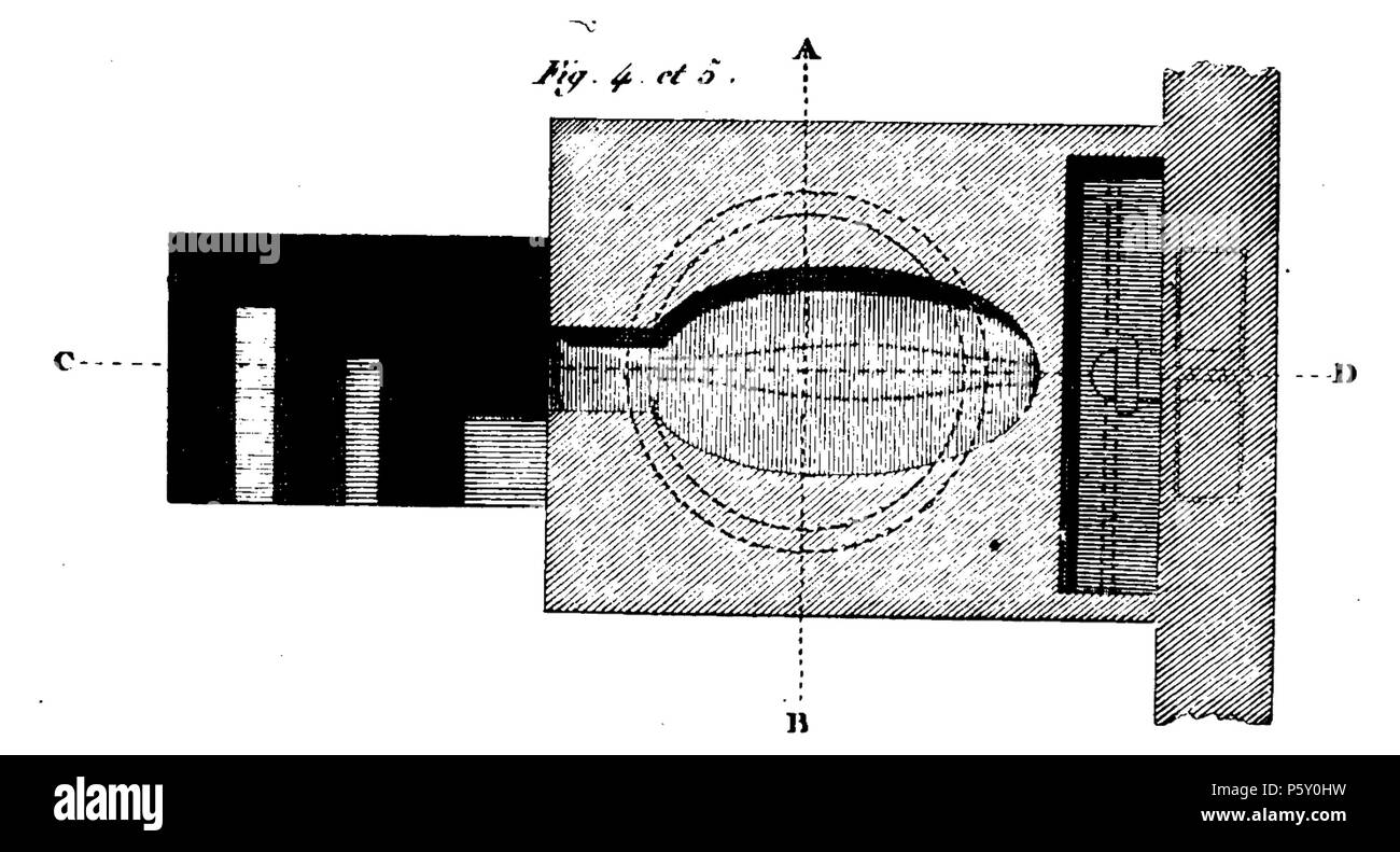 385 Rozier - Cours d'agriculture, tome 12, pl. 3, fig. 4-5 Banque D'Images