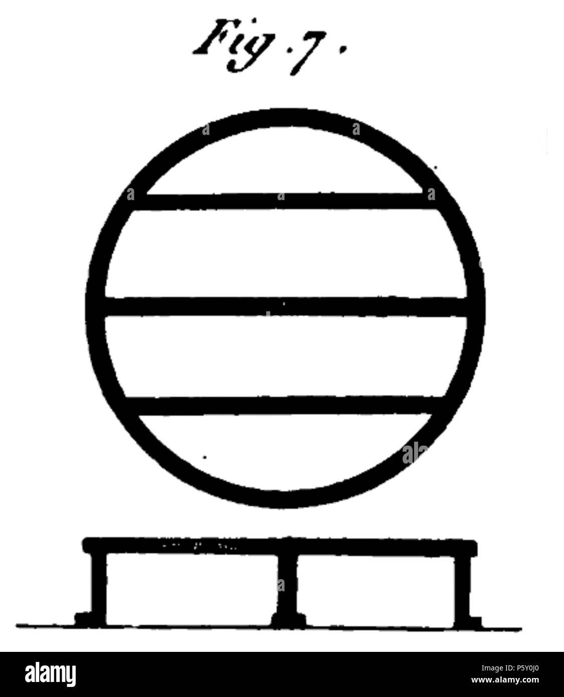 385 Rozier - Cours d'agriculture, tome 12, pl. 3, fig. 7 Banque D'Images