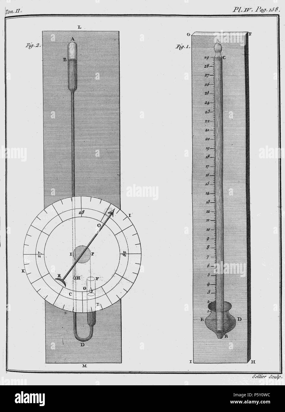 385 Rozier - Cours d'agriculture, tome 2, pl. 4 Un Banque D'Images