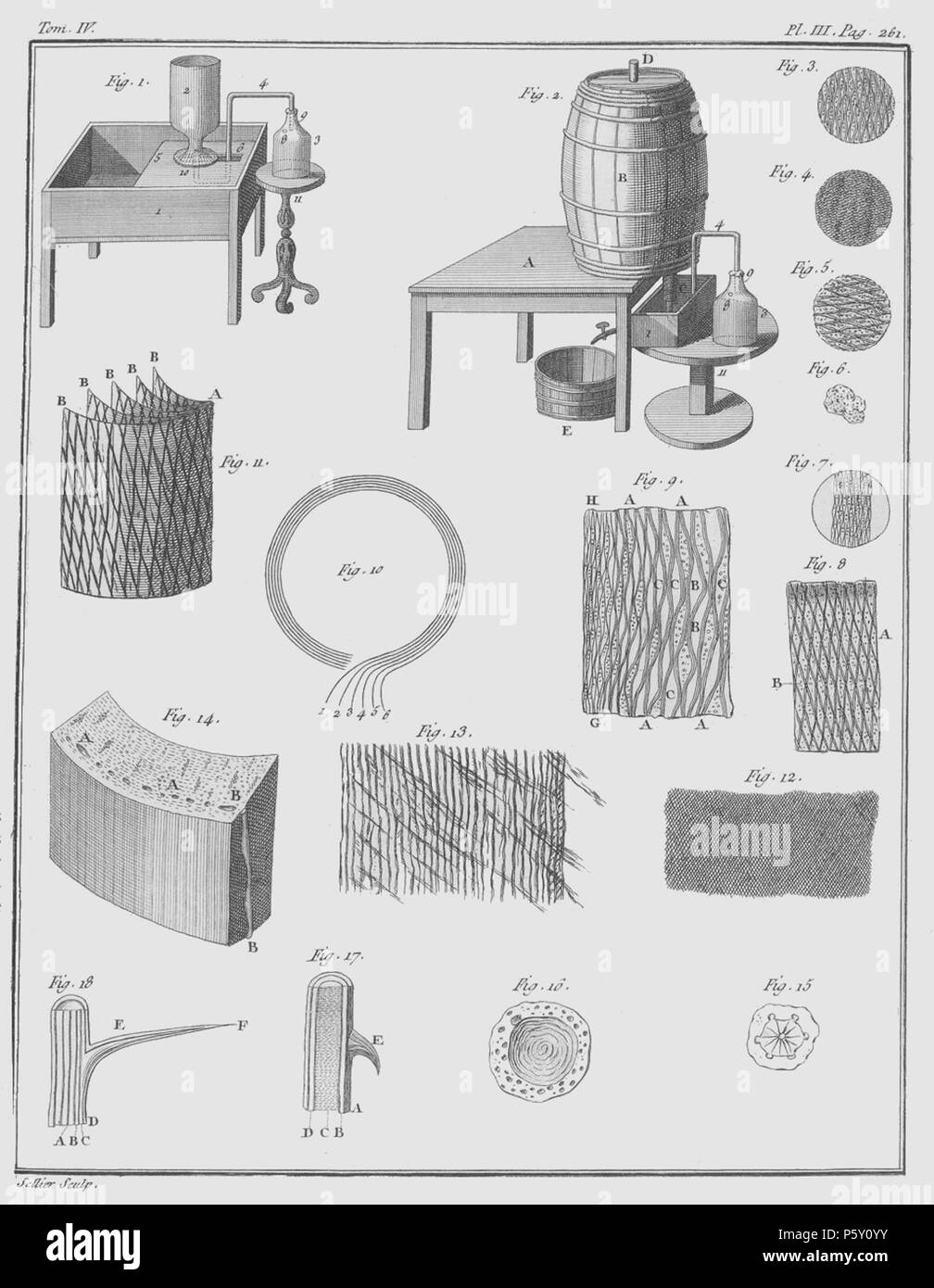 386 Rozier - Cours d'agriculture, tome 4, pl. 3 Banque D'Images